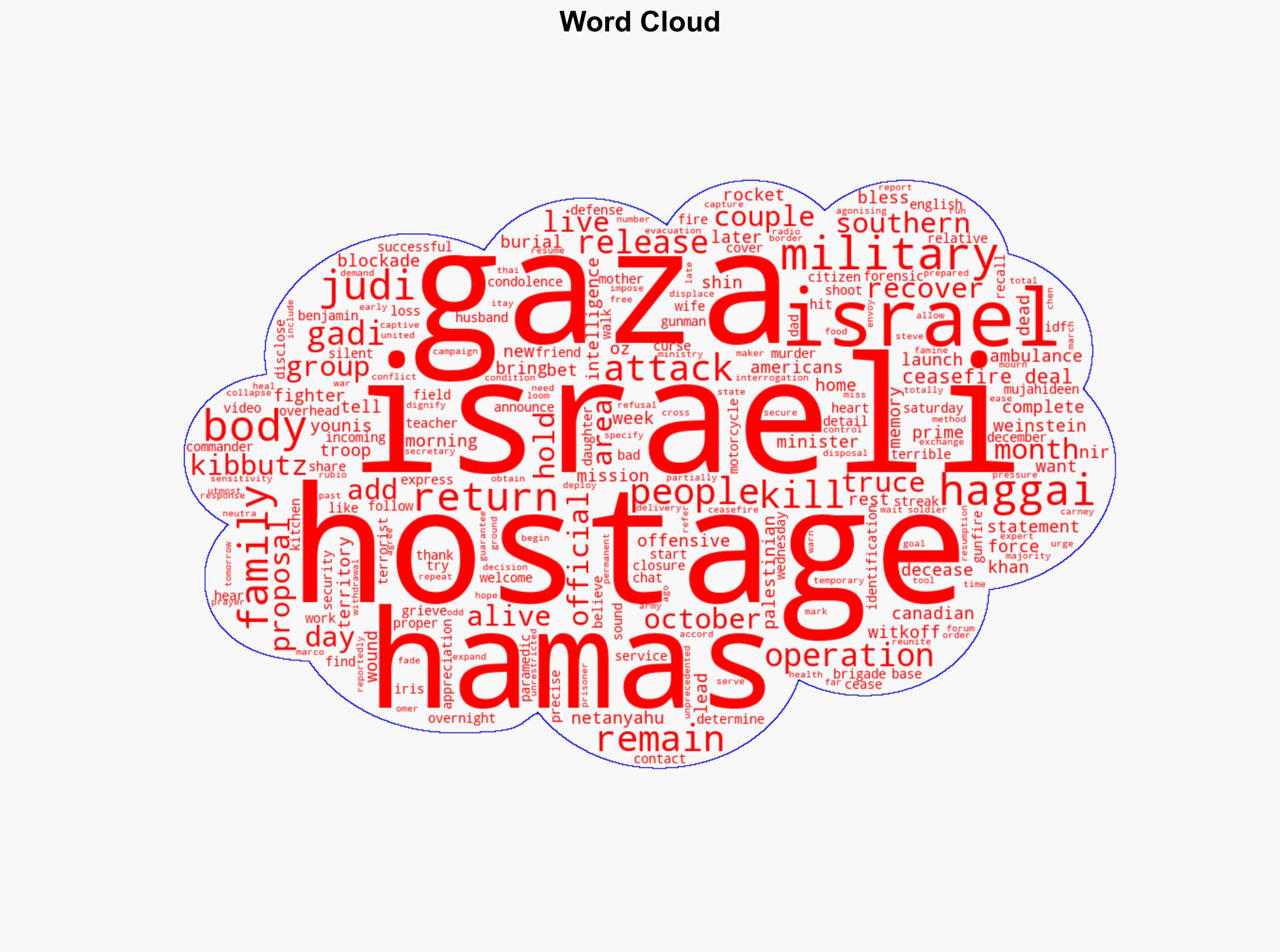 Israeli military recovers two hostages' bodies in southern Gaza - BBC News - Image 1