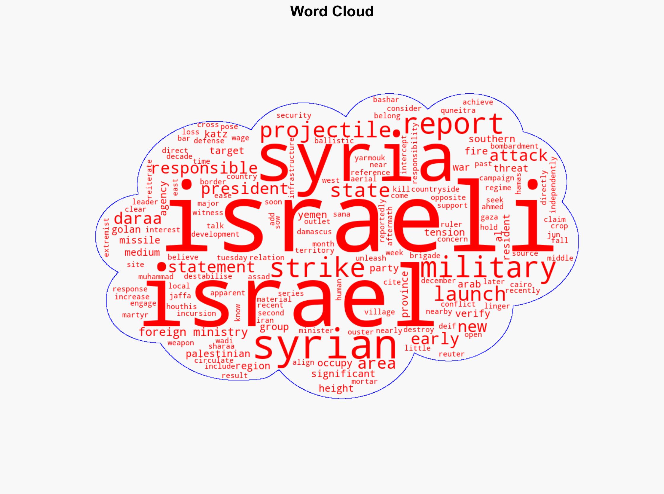 Israeli military unleashes strikes on Syria after projectile launches - CNA - Image 1