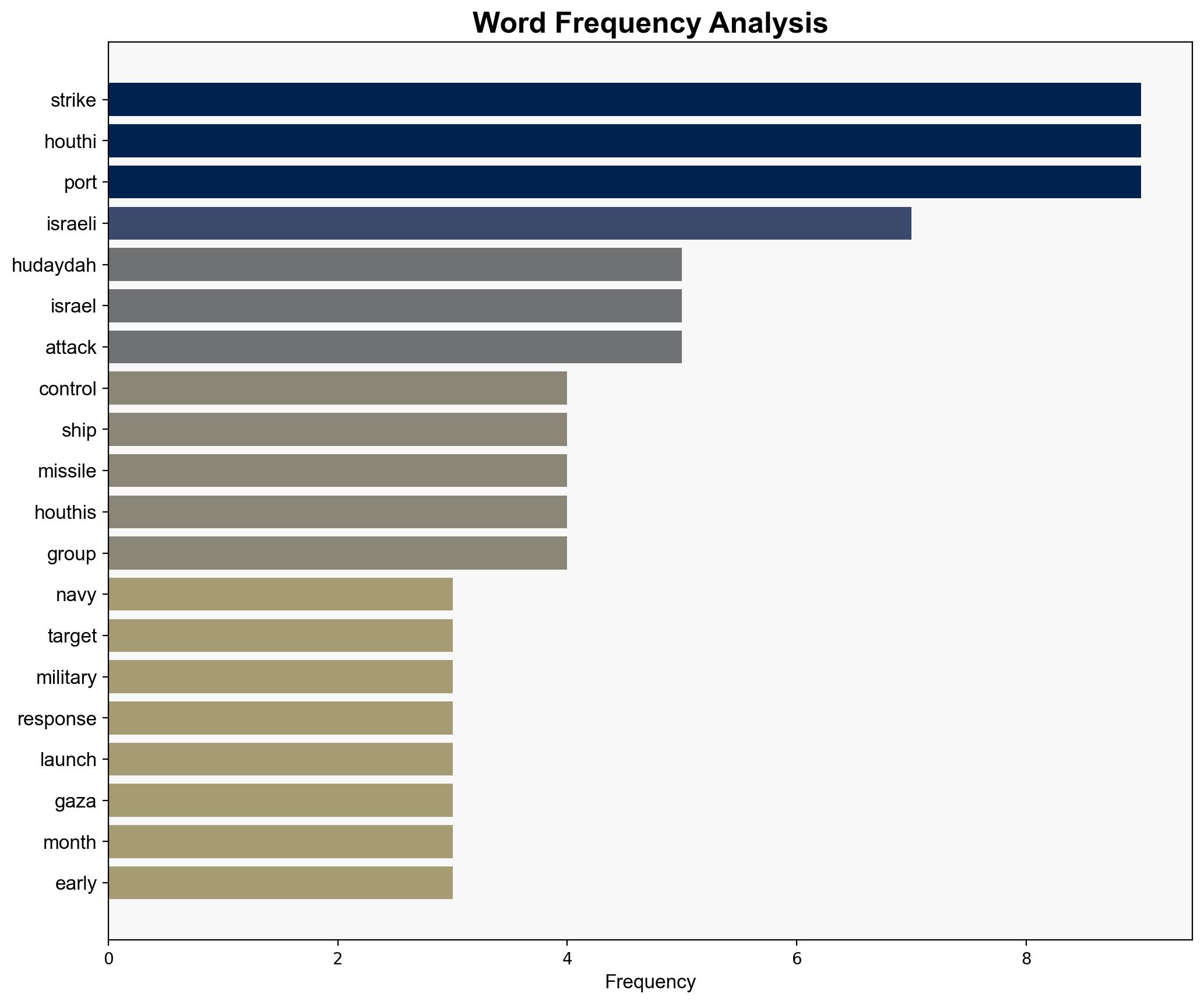 Israeli navy strikes Houthi-controlled port city of Hudaydah - BBC News - Image 3