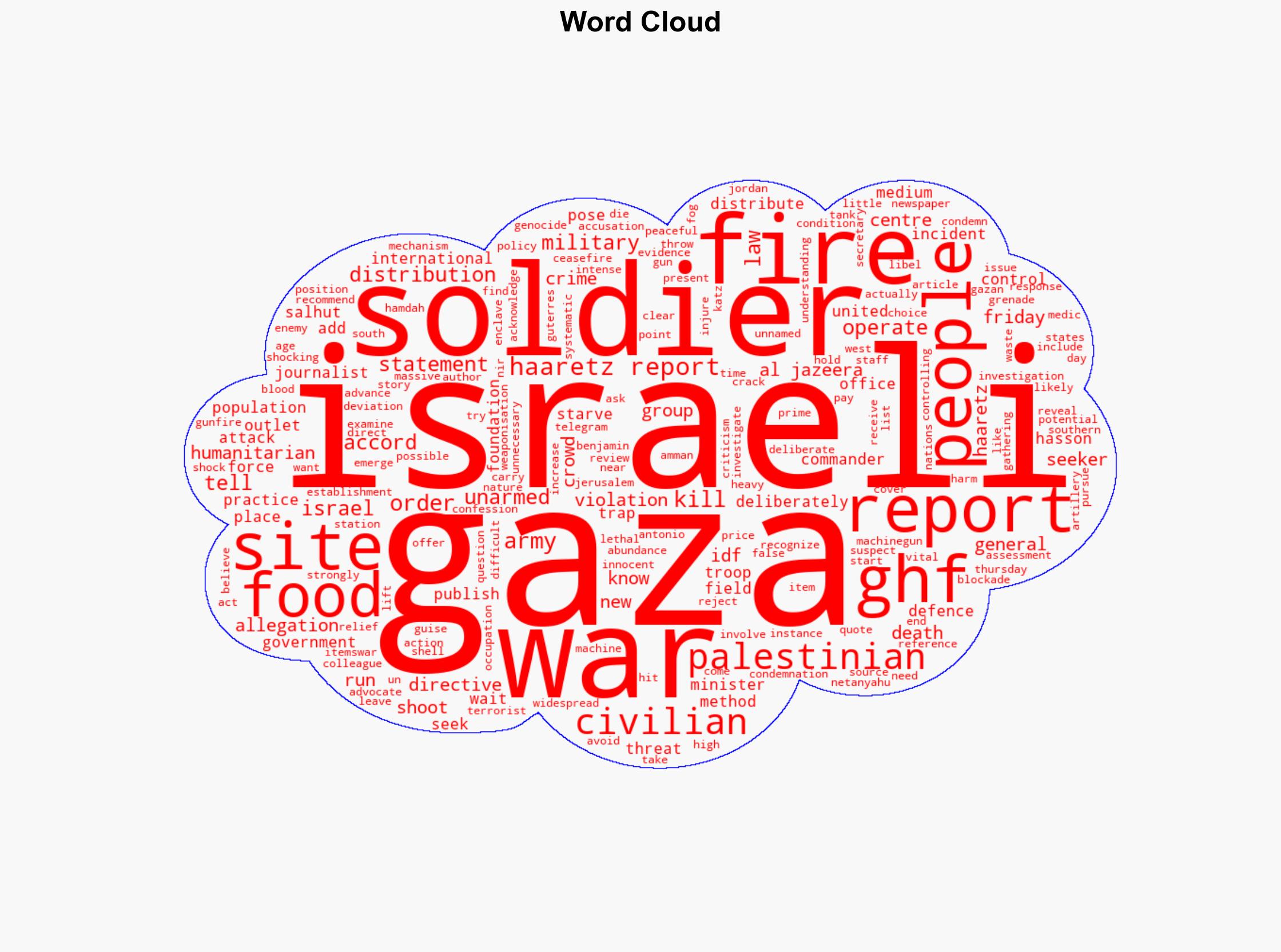 Israeli soldiers ordered to shoot at unarmed Gaza aid seekers Report - Al Jazeera English - Image 1