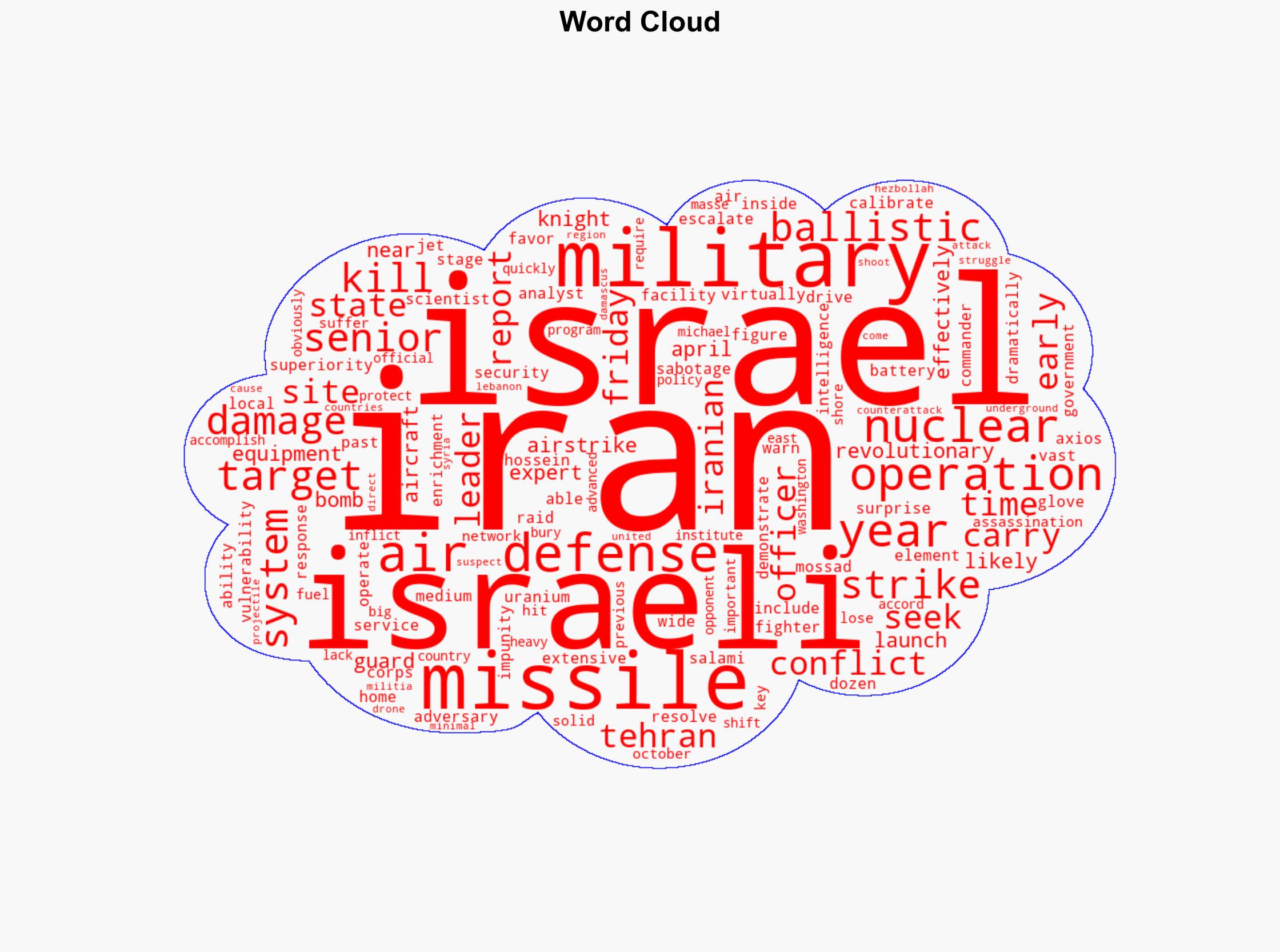 Israeli strikes highlight its military superiority over Iran experts say - NBC News - Image 1