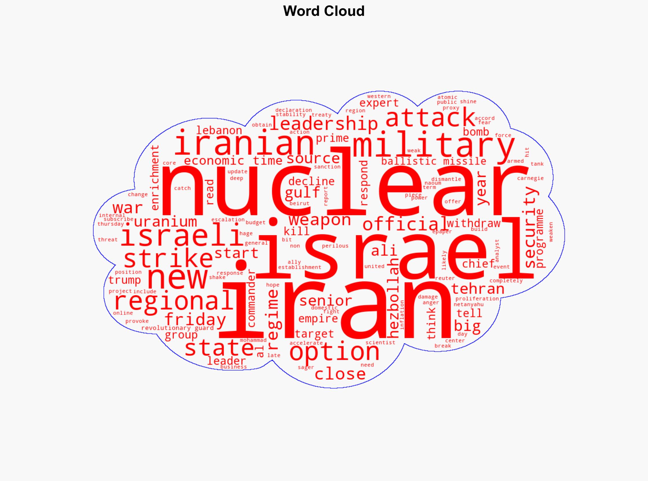 Israeli strikes push Iran's leadership into a corner - The Times of India - Image 1