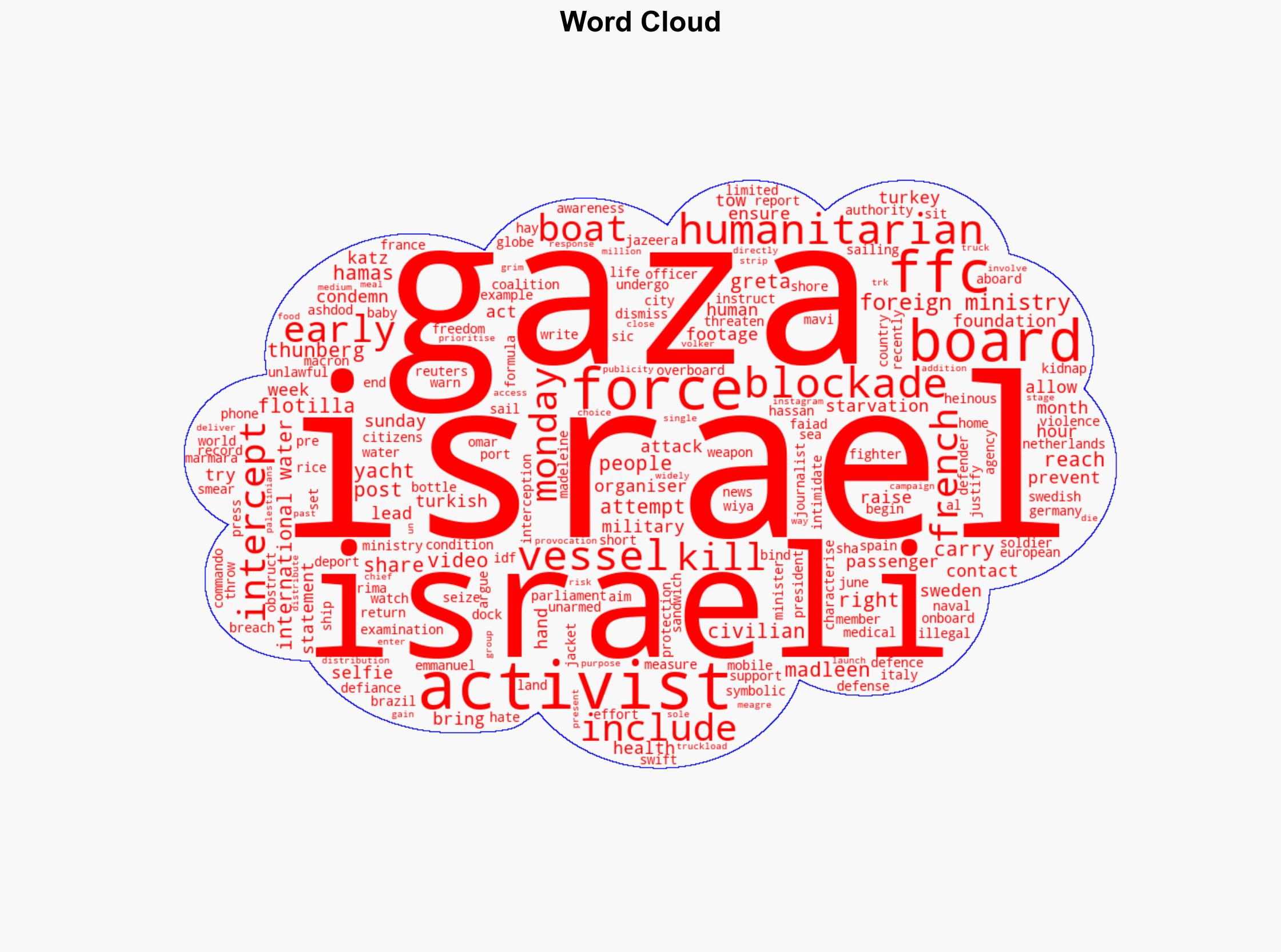 Israeli troops board aid ship bound for Gaza activists say - BBC News - Image 1
