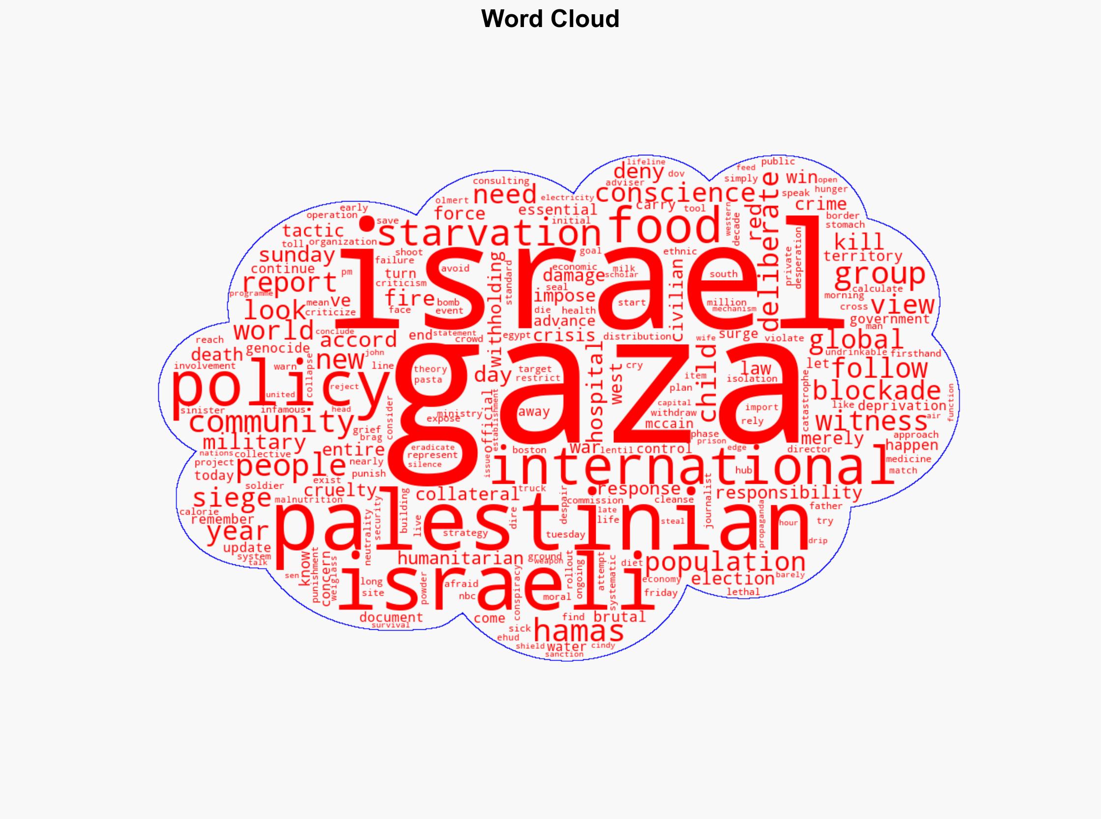 Israel's aid blockade is a man-made catastrophe and the US is helping it happen - MSNBC - Image 1