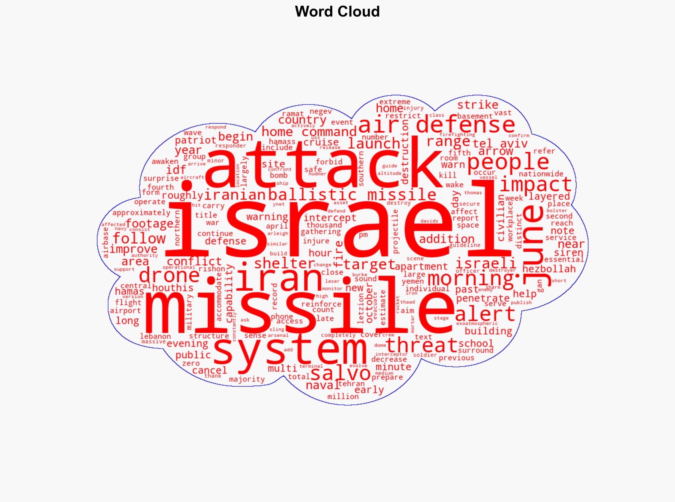 Israels home front faces Iranian missile drone attacks - Longwarjournal.org - Image 1