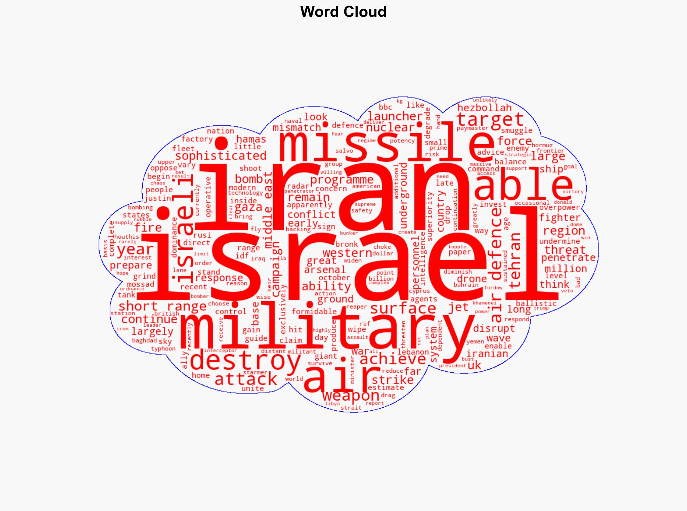 Israel's smaller sophisticated military opposes larger Iran - BBC News - Image 1