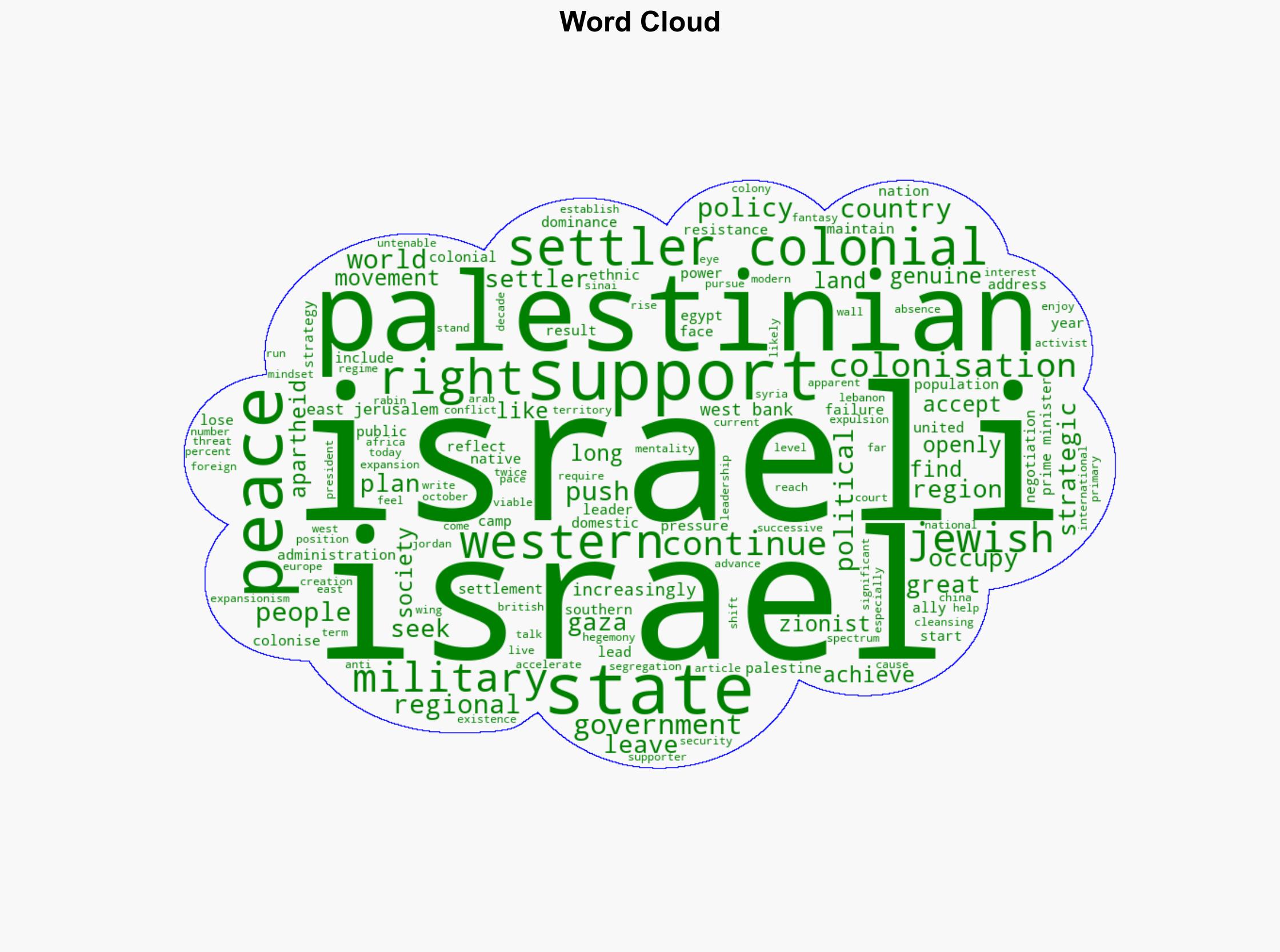 Israels strategic failure is now apparent - Al Jazeera English - Image 1