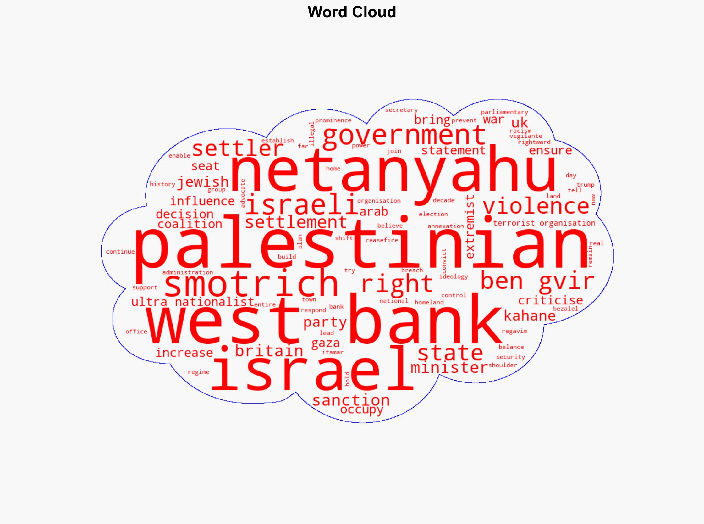 Itamar Ben-Gvir and Bezalel Smotrich the Netanyahu government extremists sanctioned by the UK - The Conversation Africa - Image 1