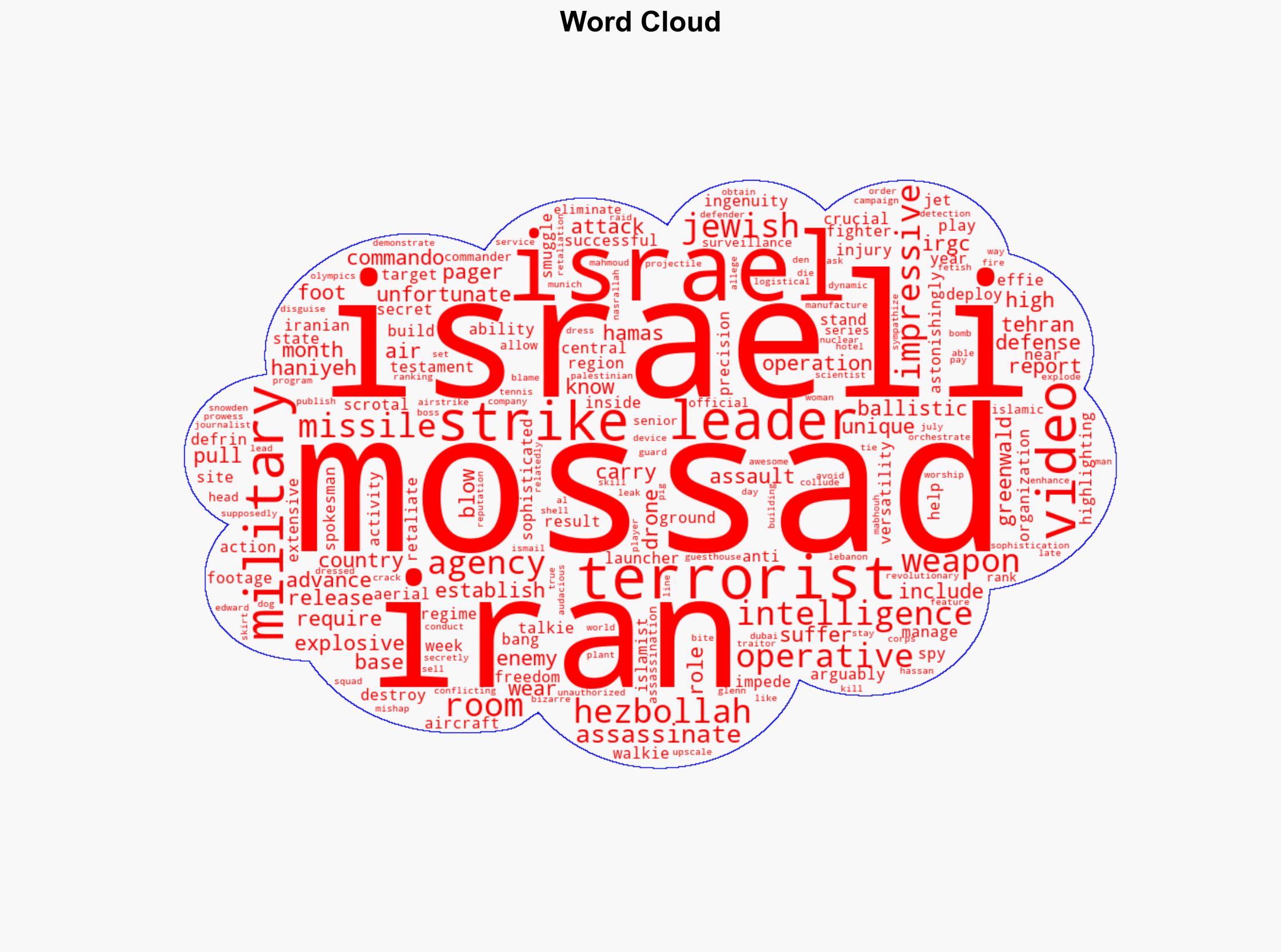 Jewish Ingenuity Exploding Pagers Greenwald's Fetish Videos Drone Bases in Iran Mossad Does It All - Washington Free Beacon - Image 1
