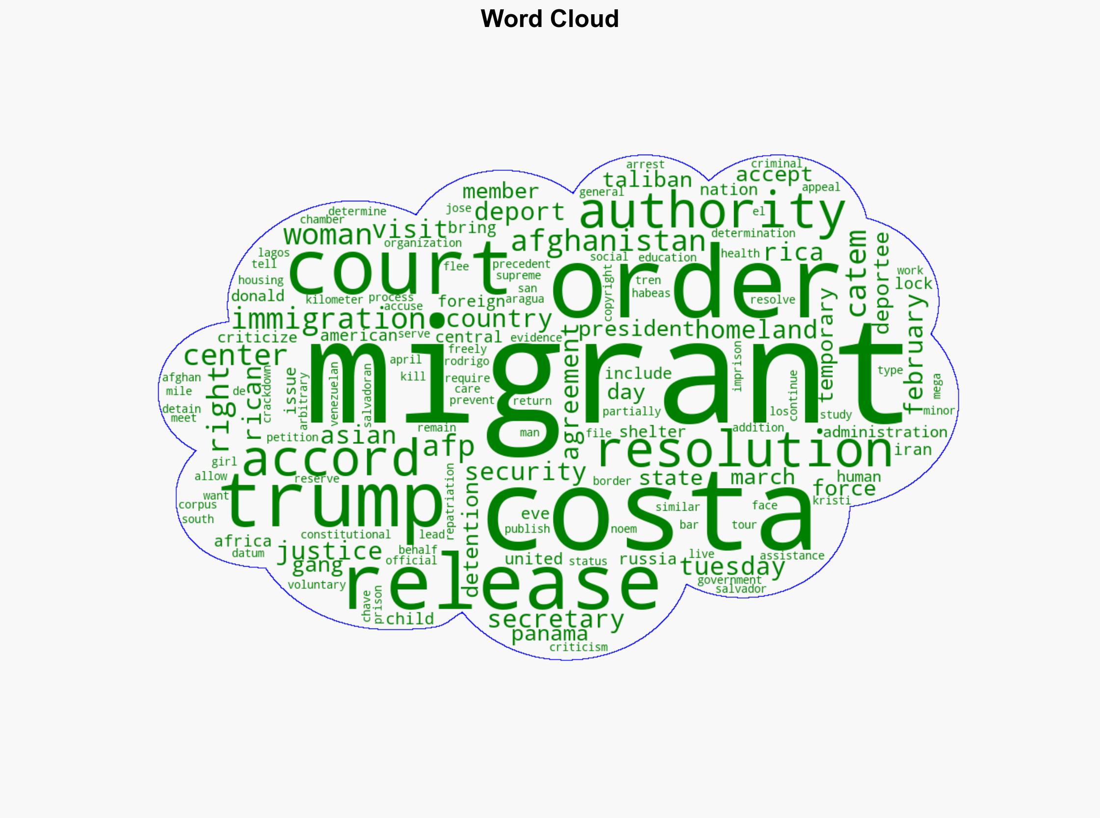 Justice Orders Release Of Migrants Deported To Costa Rica By Trump - International Business Times - Image 1