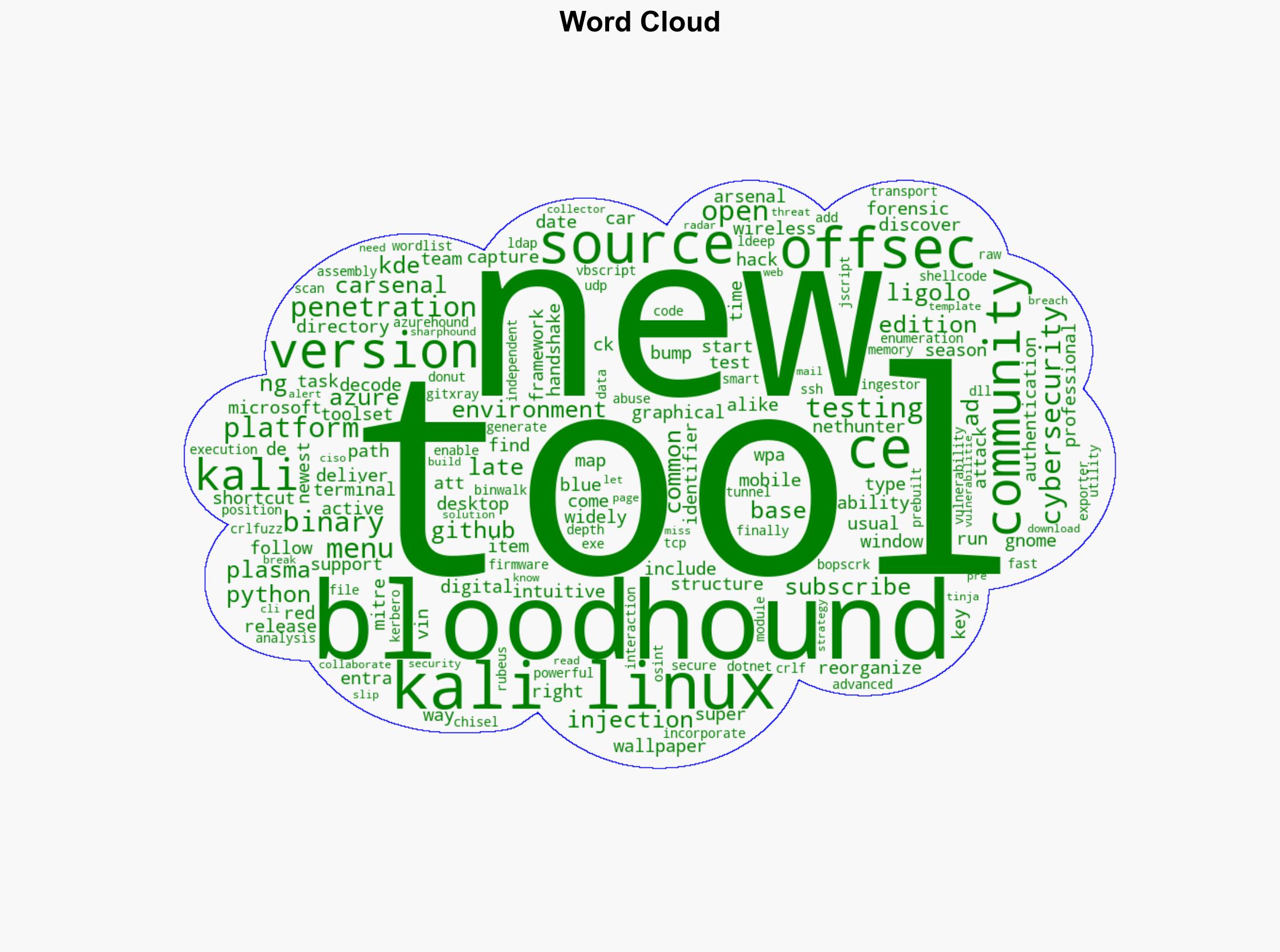 Kali Linux 20252 delivers Bloodhound CE CARsenal 13 new tools - Help Net Security - Image 1