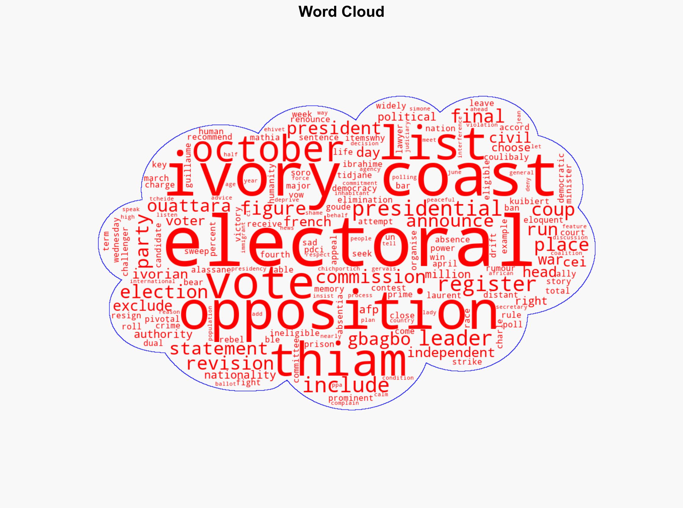 Key Ivory Coast opposition figures banned from October presidential vote - Al Jazeera English - Image 1