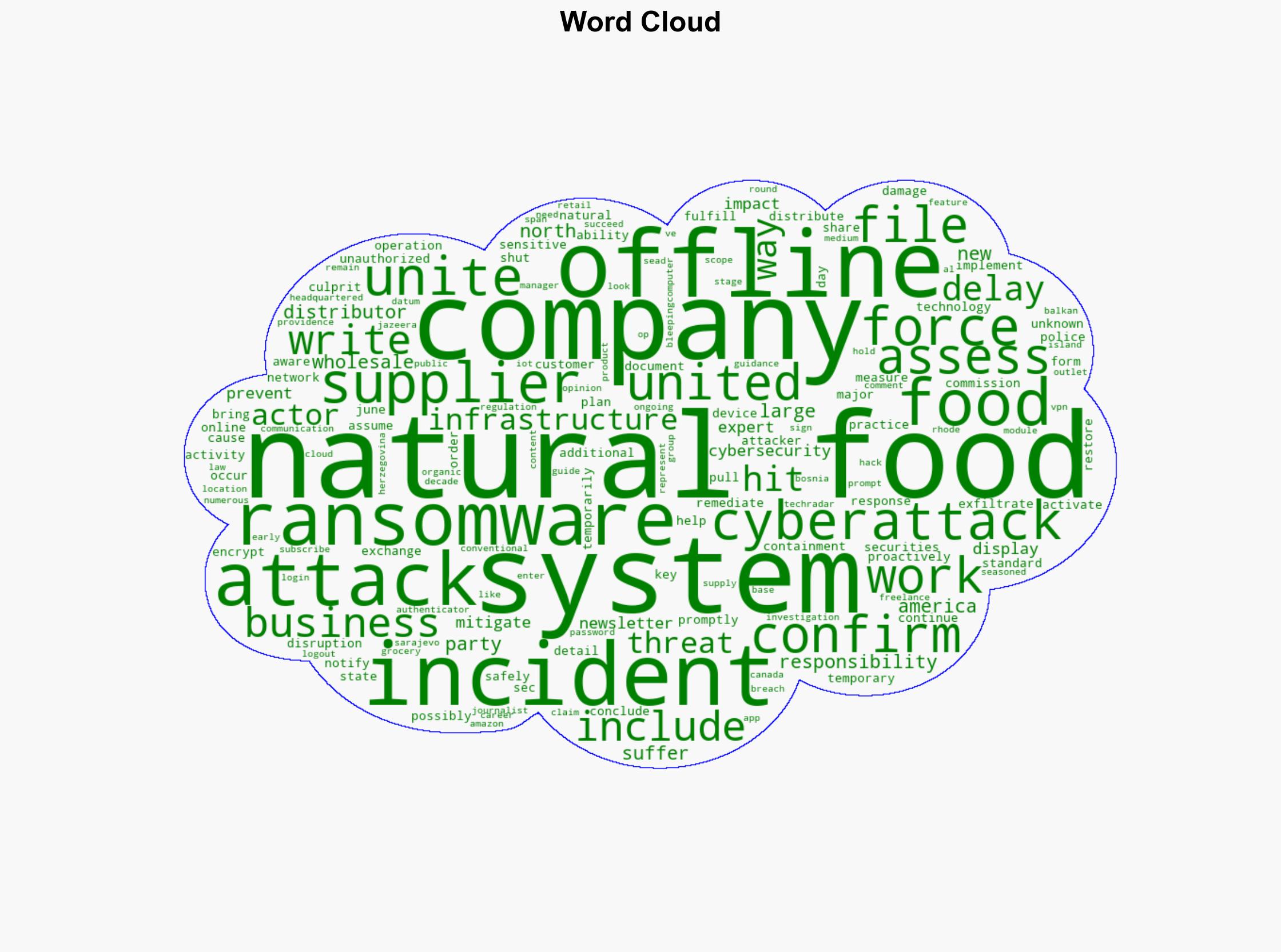 Key Whole Foods supplier hit by major cyberattack - delays possibly on the way - TechRadar - Image 1