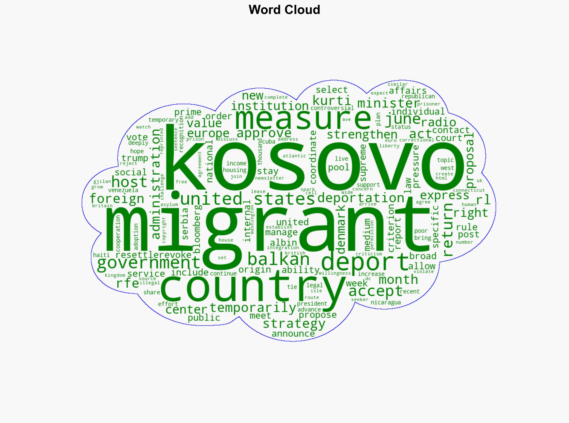 Kosovo Approves Measure To 'Temporarily' Host Migrants Deported From The US - Globalsecurity.org - Image 1