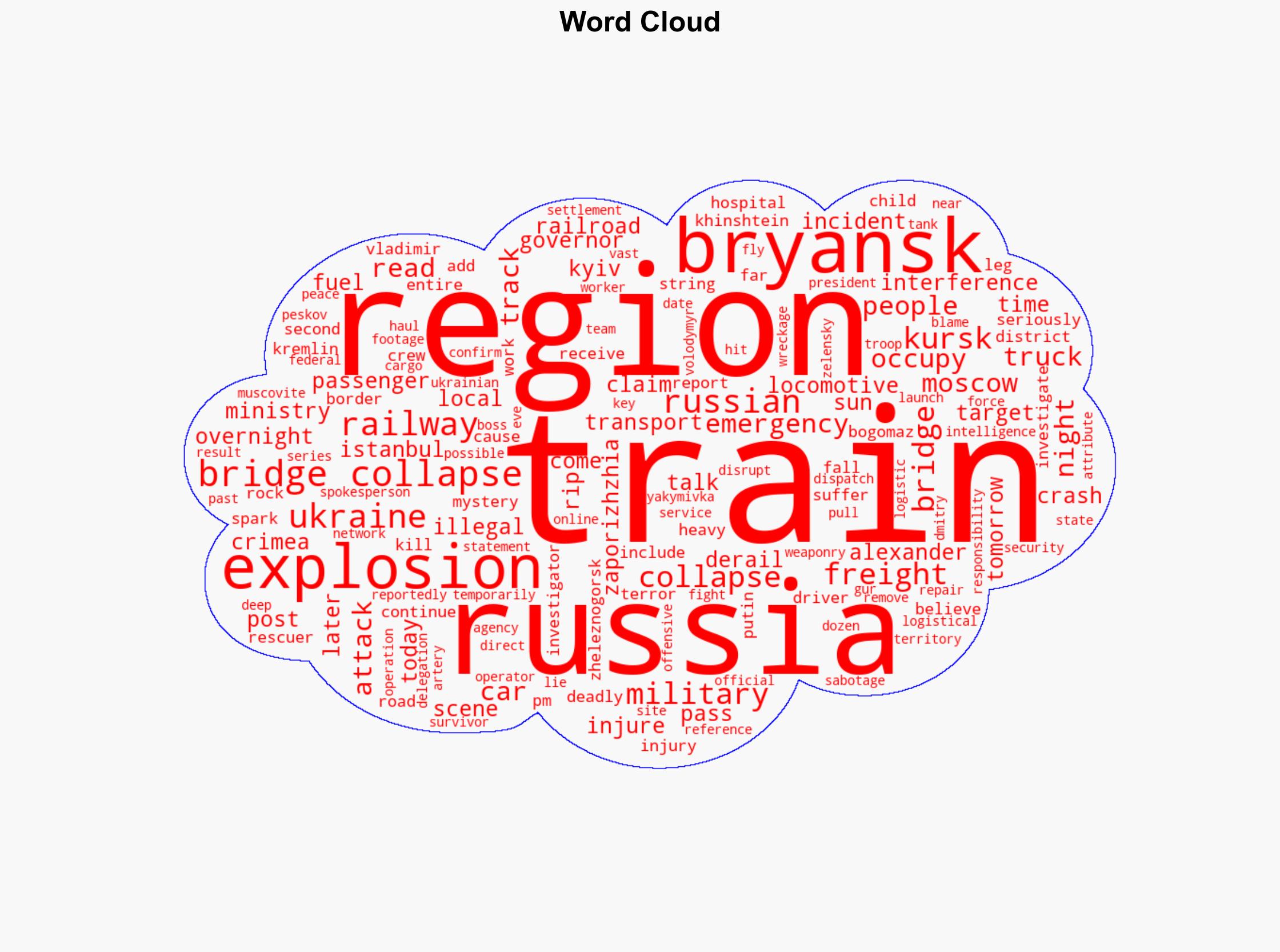Kremlin rocked by string of mystery blasts - The-sun.com - Image 1