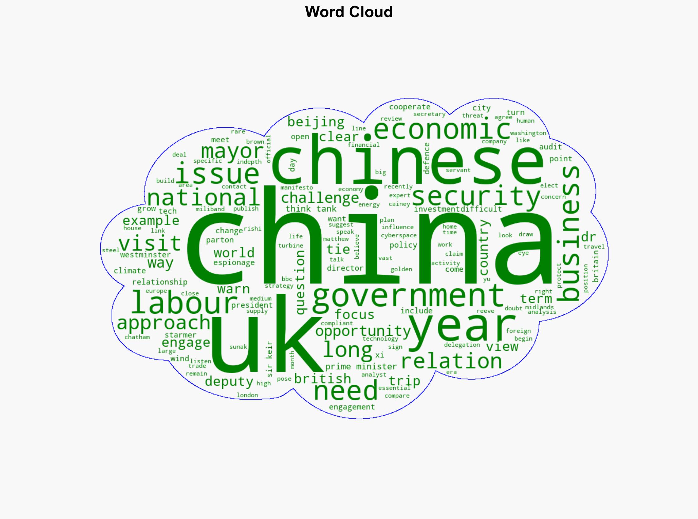 Labour is cosying up to China after years of rollercoaster relations - BBC News - Image 1