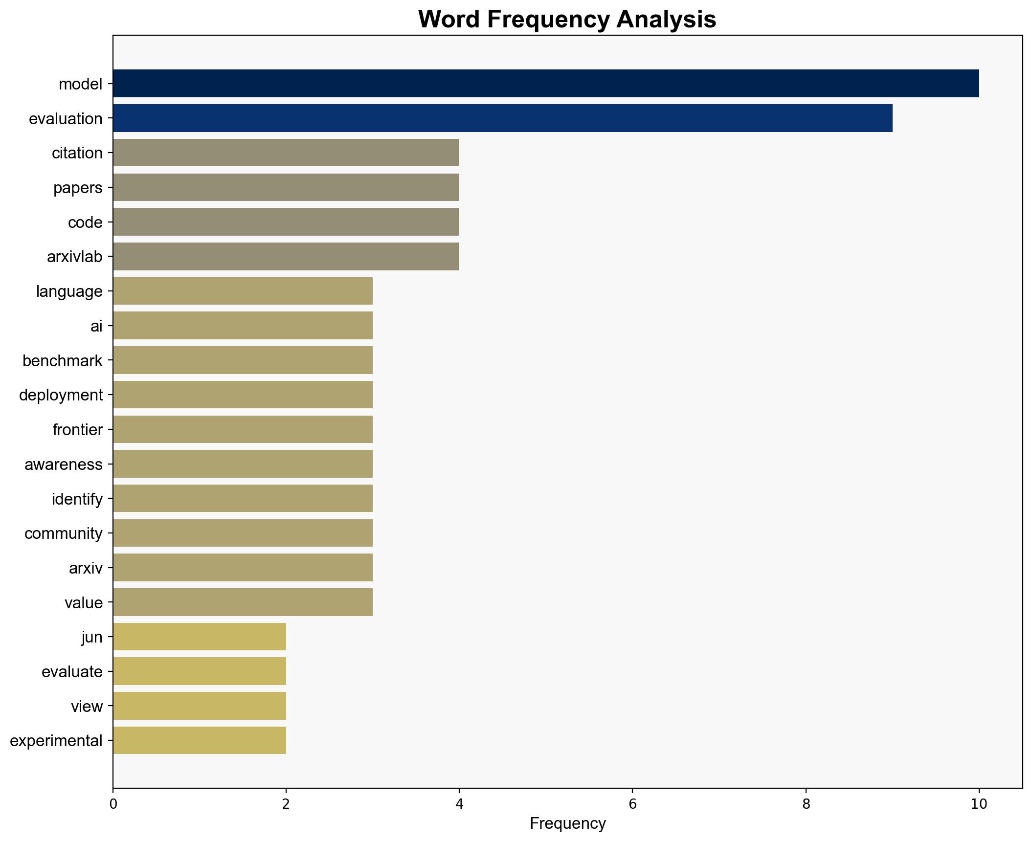 Large Language Models Often Know When They Are Being Evaluated - Arxiv.org - Image 3