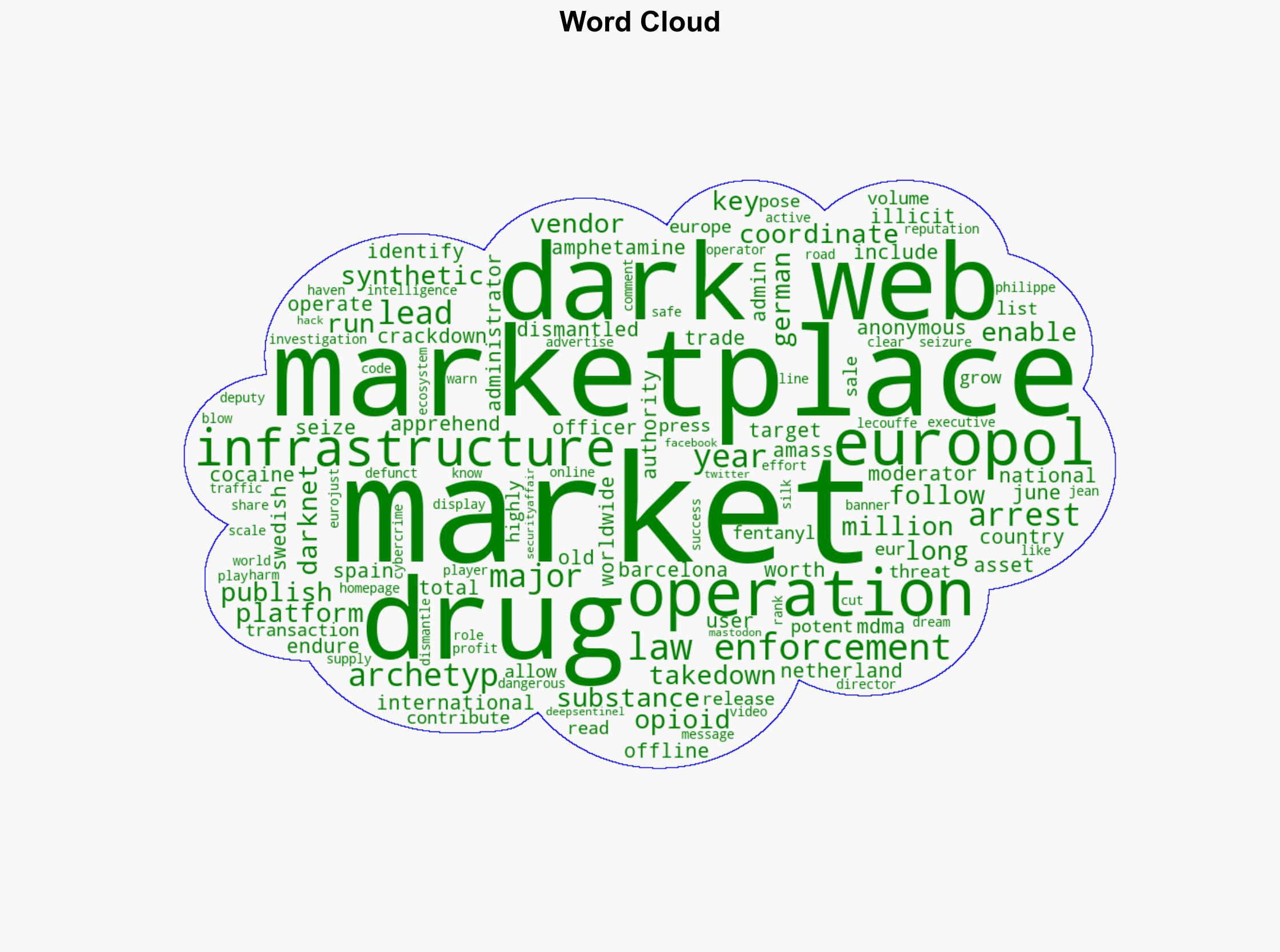 Law enforcement operation shut down dark web drug marketplace Archetyp Market - Securityaffairs.com - Image 1