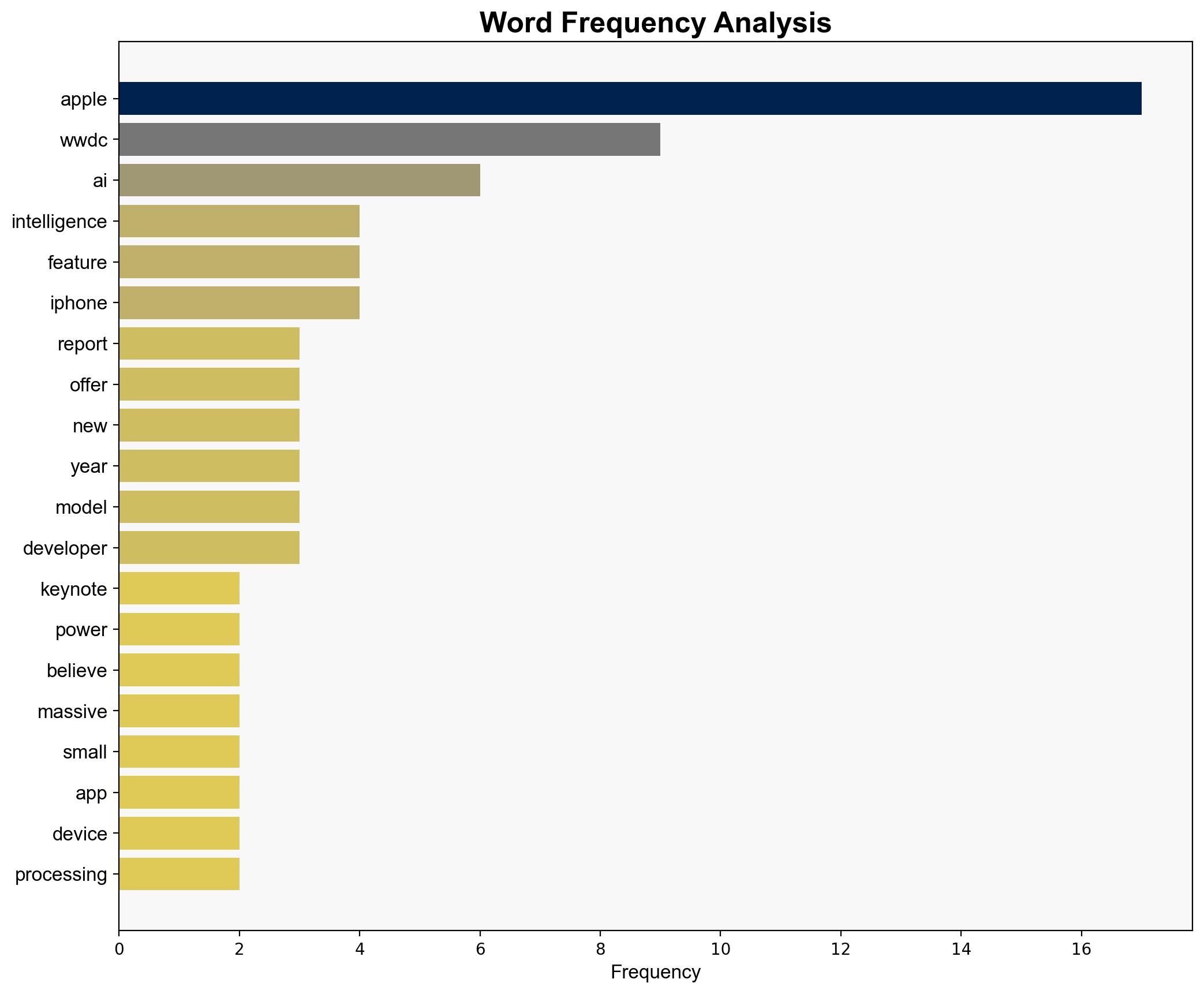 Lighter than normal WWDC expected without significant Apple Intelligence upgrades - AppleInsider - Image 3