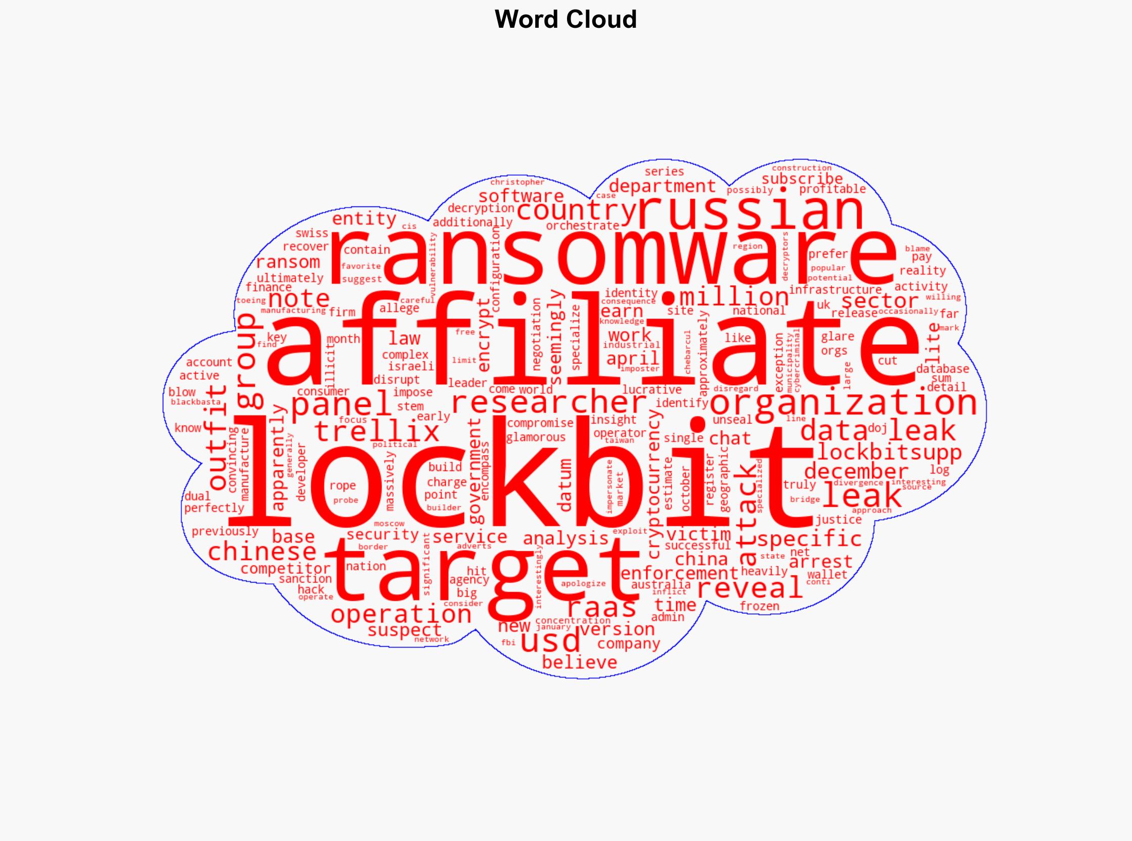 LockBit panel data leak shows Chinese orgs among the most targeted - Help Net Security - Image 1