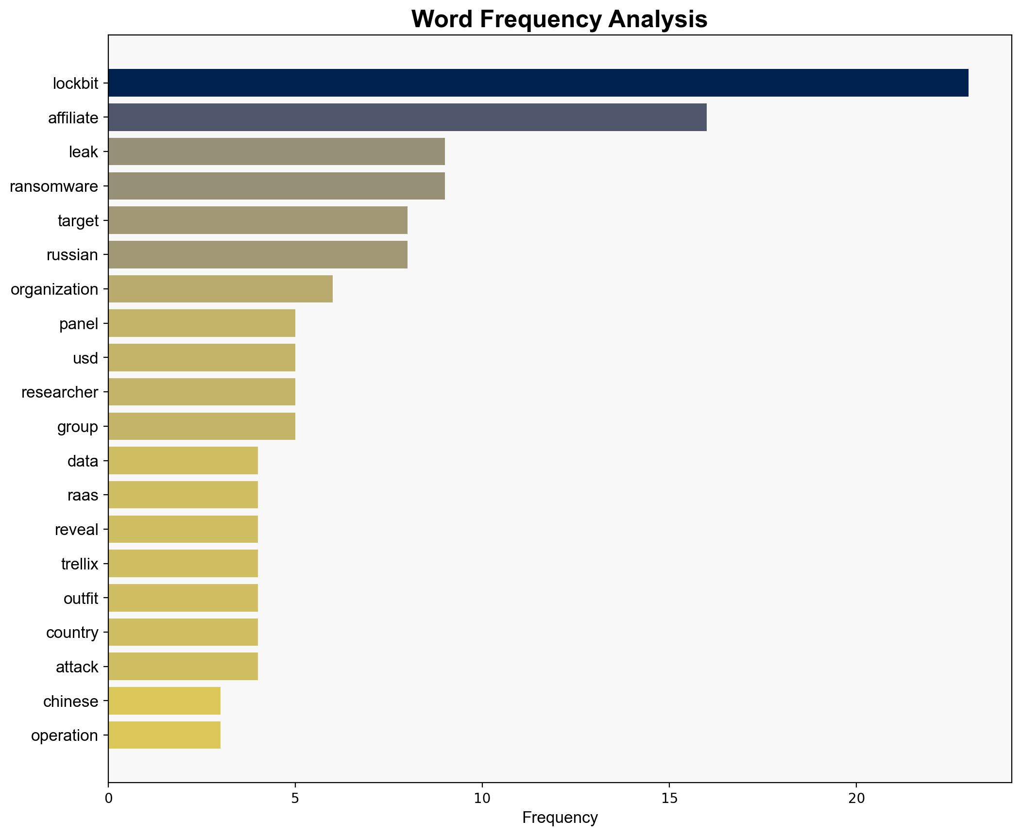 LockBit panel data leak shows Chinese orgs among the most targeted - Help Net Security - Image 3