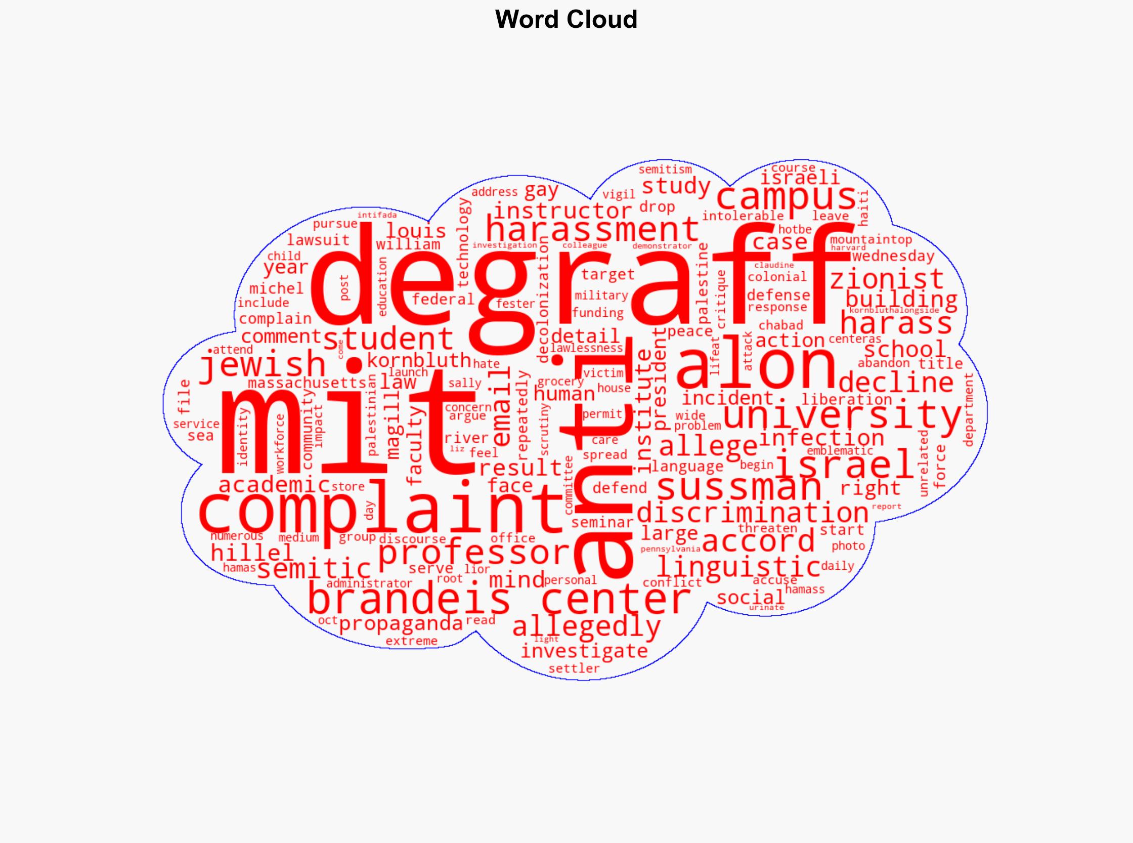 MIT Declined to Investigate Professor who Harassed Jewish Students Complaint - Washington Free Beacon - Image 1