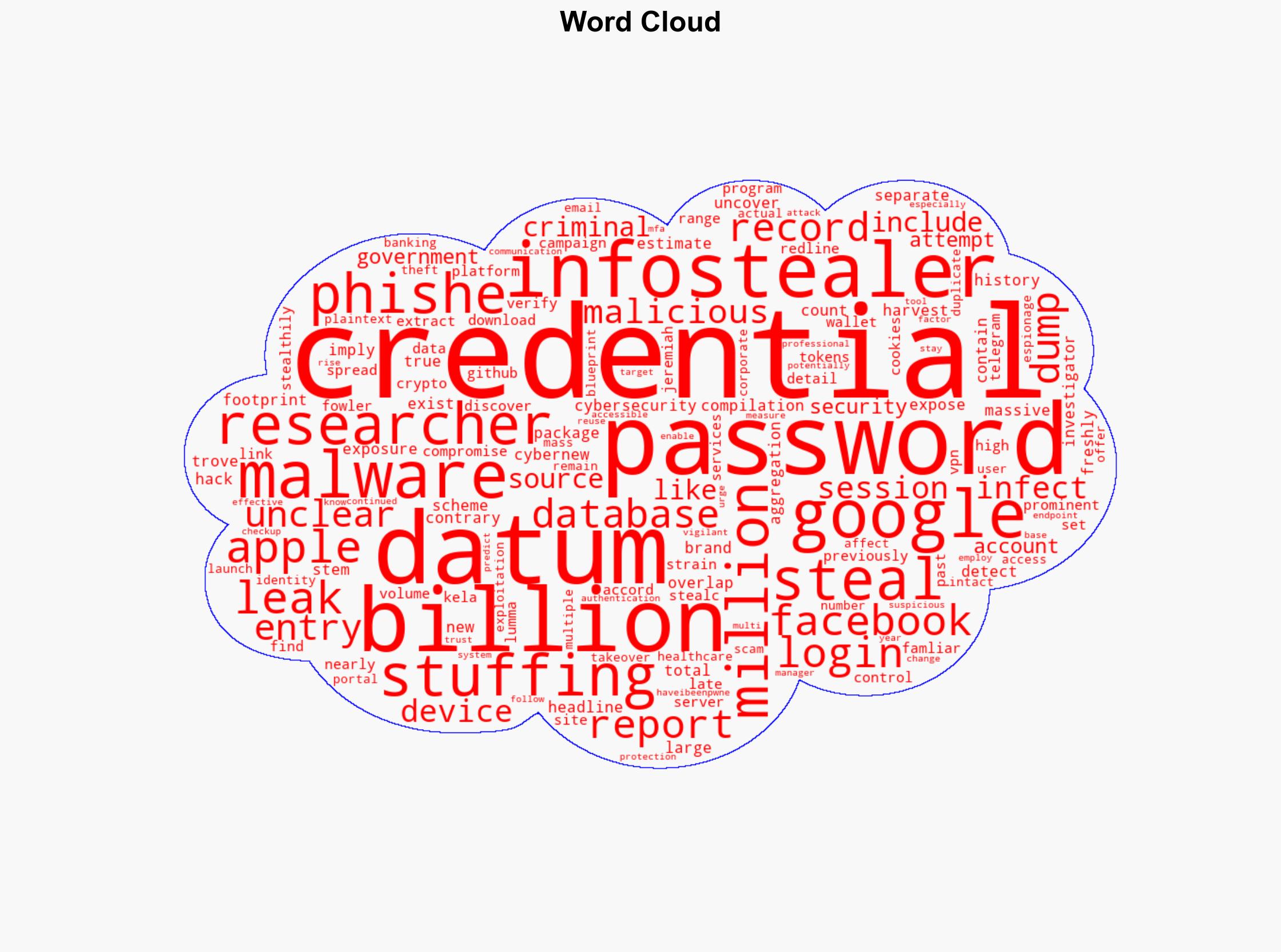 Massive Data Leak Exposes Apple Google and Facebook Passwords - iPhone in Canada - Image 1