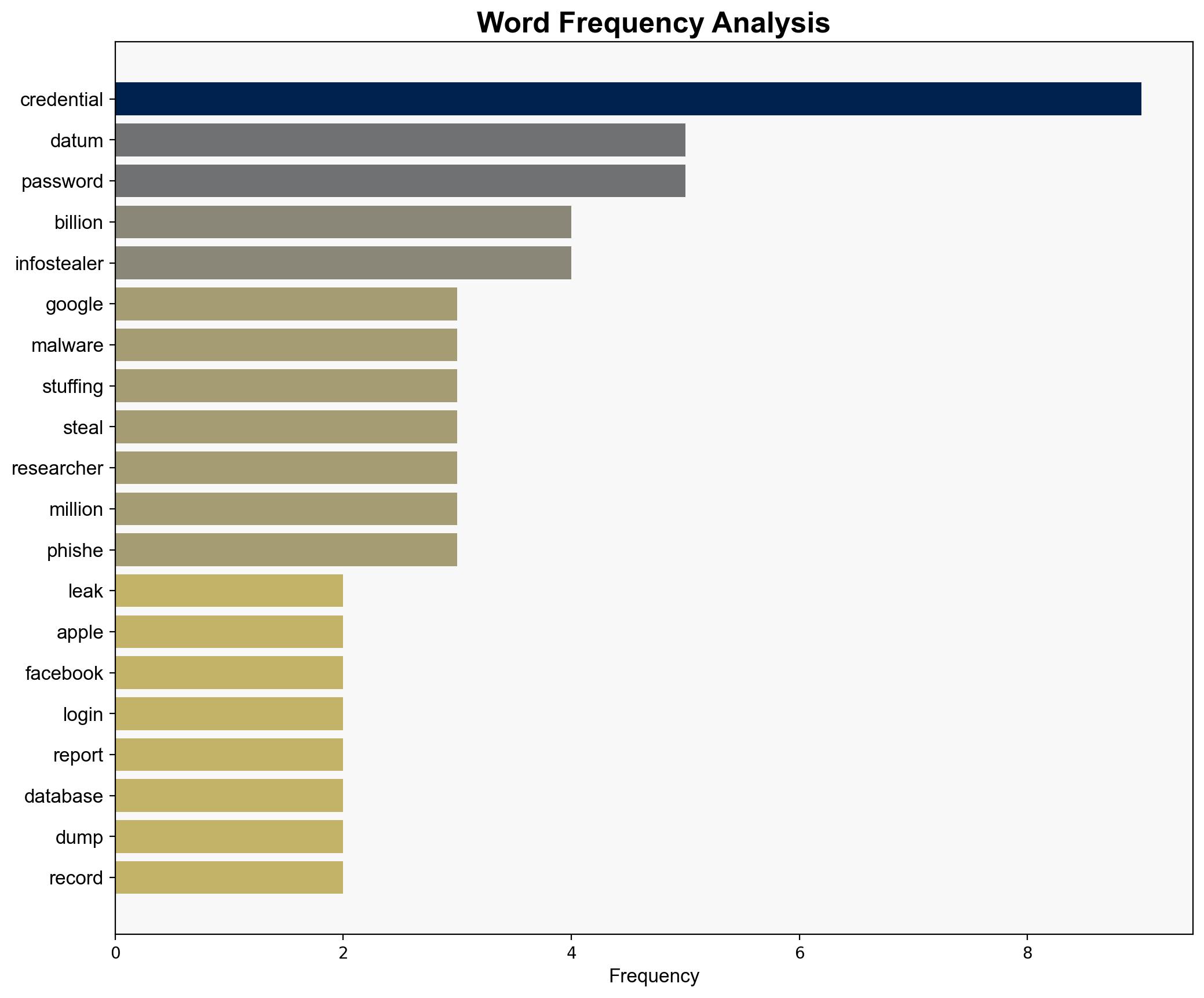 Massive Data Leak Exposes Apple Google and Facebook Passwords - iPhone in Canada - Image 3