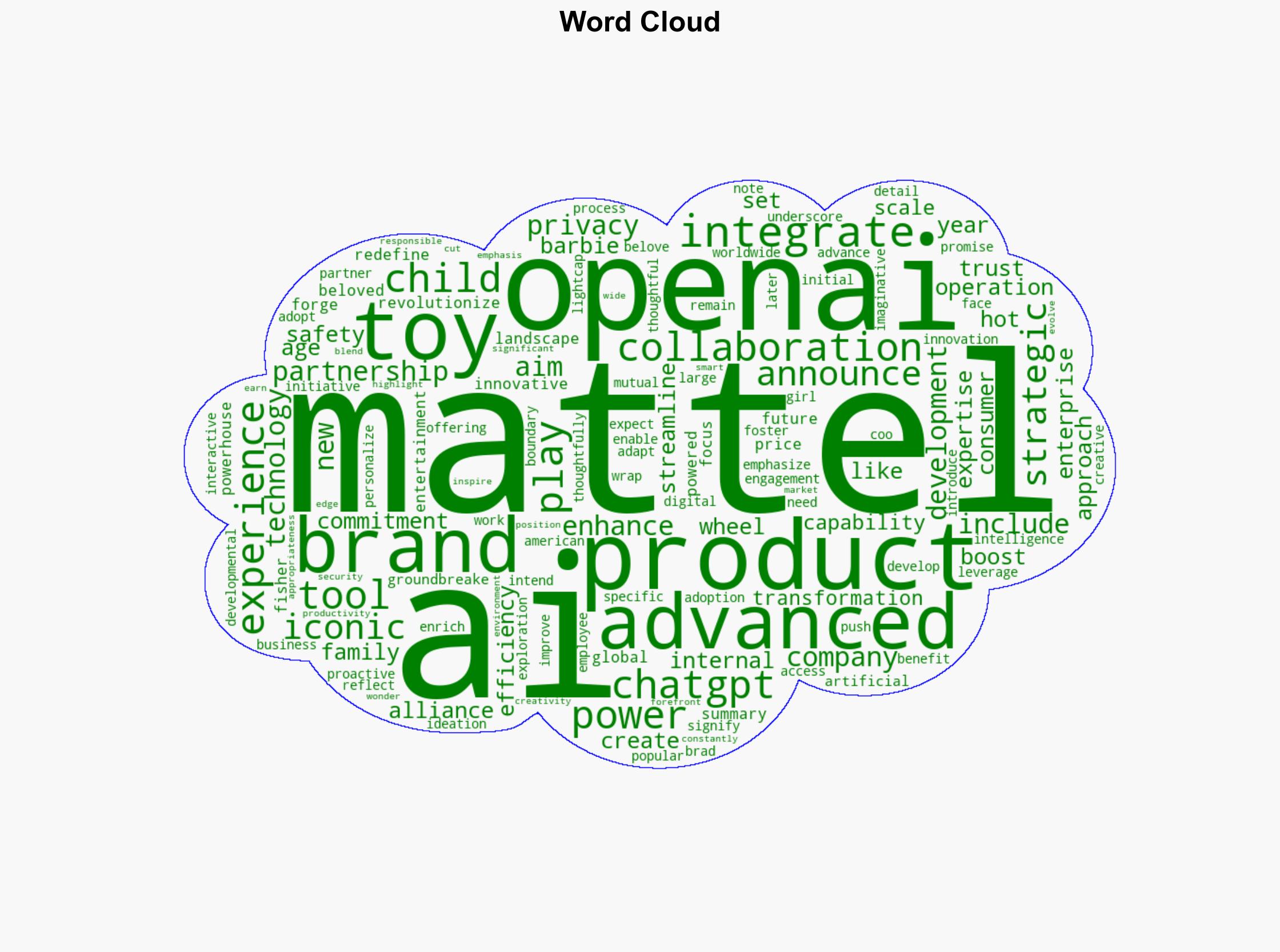 Mattel and OpenAI Forge Strategic Alliance to Redefine the Future of Toys - HYPEBEAST - Image 1