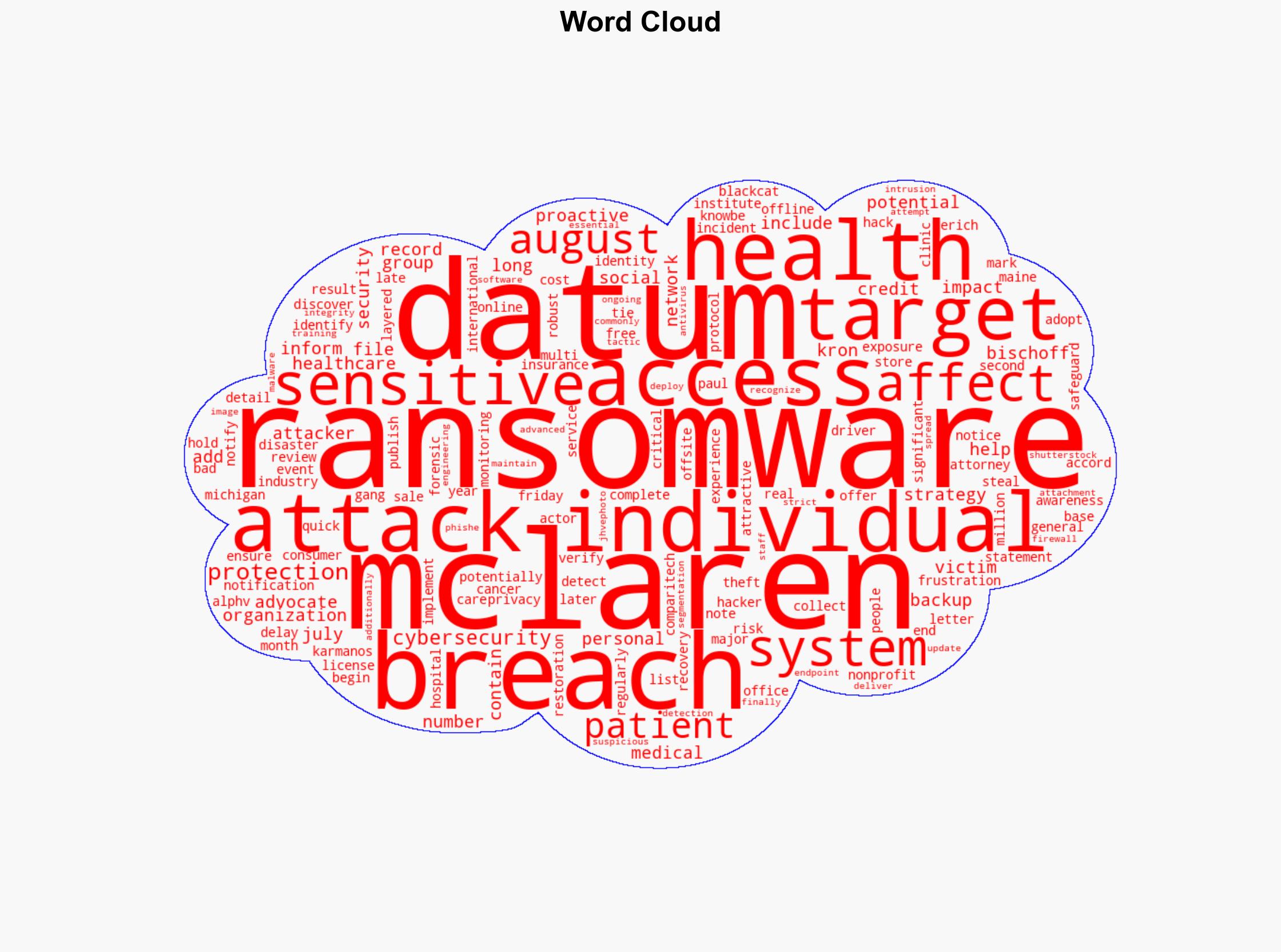 Mclaren Health Care Data Breach Impacts Over 743000 Patients - Infosecurity Magazine - Image 1