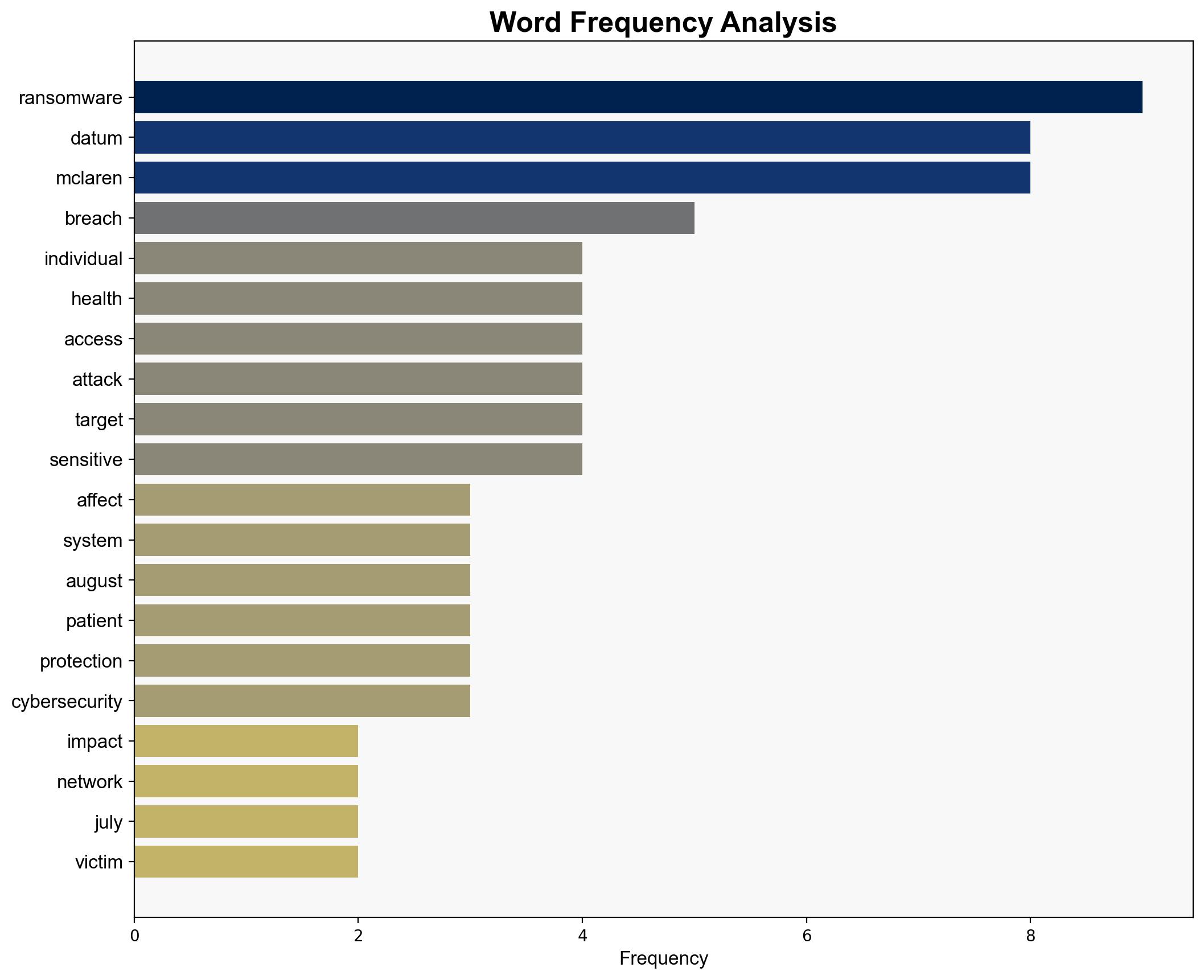 Mclaren Health Care Data Breach Impacts Over 743000 Patients - Infosecurity Magazine - Image 3
