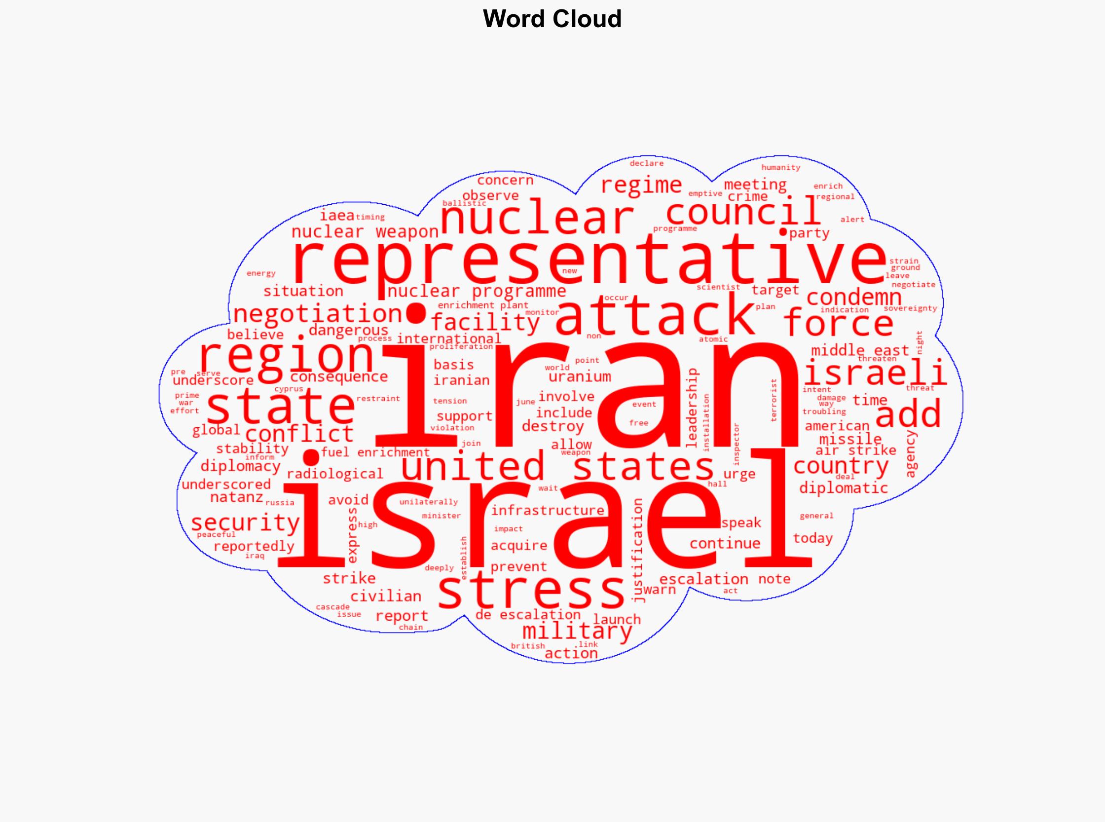 Meeting in Wake of Israeli Air Strikes on Iran Delegates in Security Council Urge De-escalation Diplomacy to Prevent Further Strain in Conflict-Ridden Region - Globalsecurity.org - Image 1