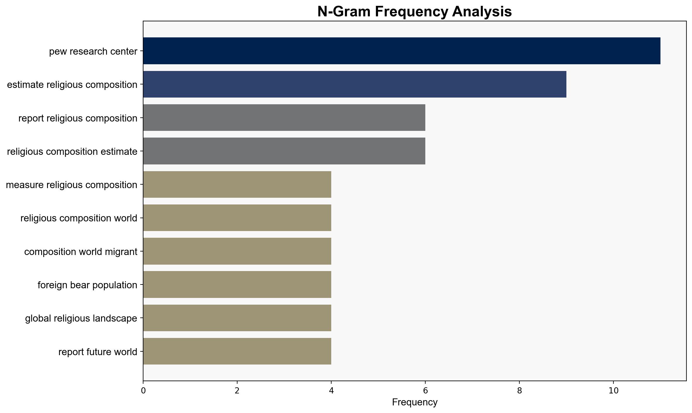Methodology - Pew Research Center - Image 4
