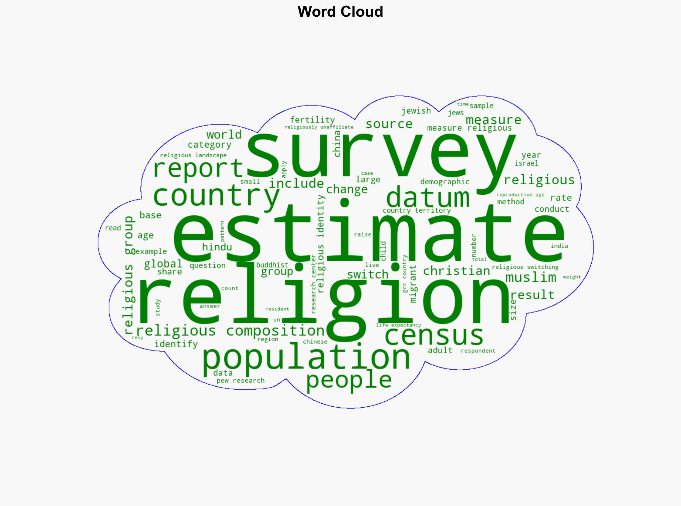 Methodology - Pew Research Center - Image 1