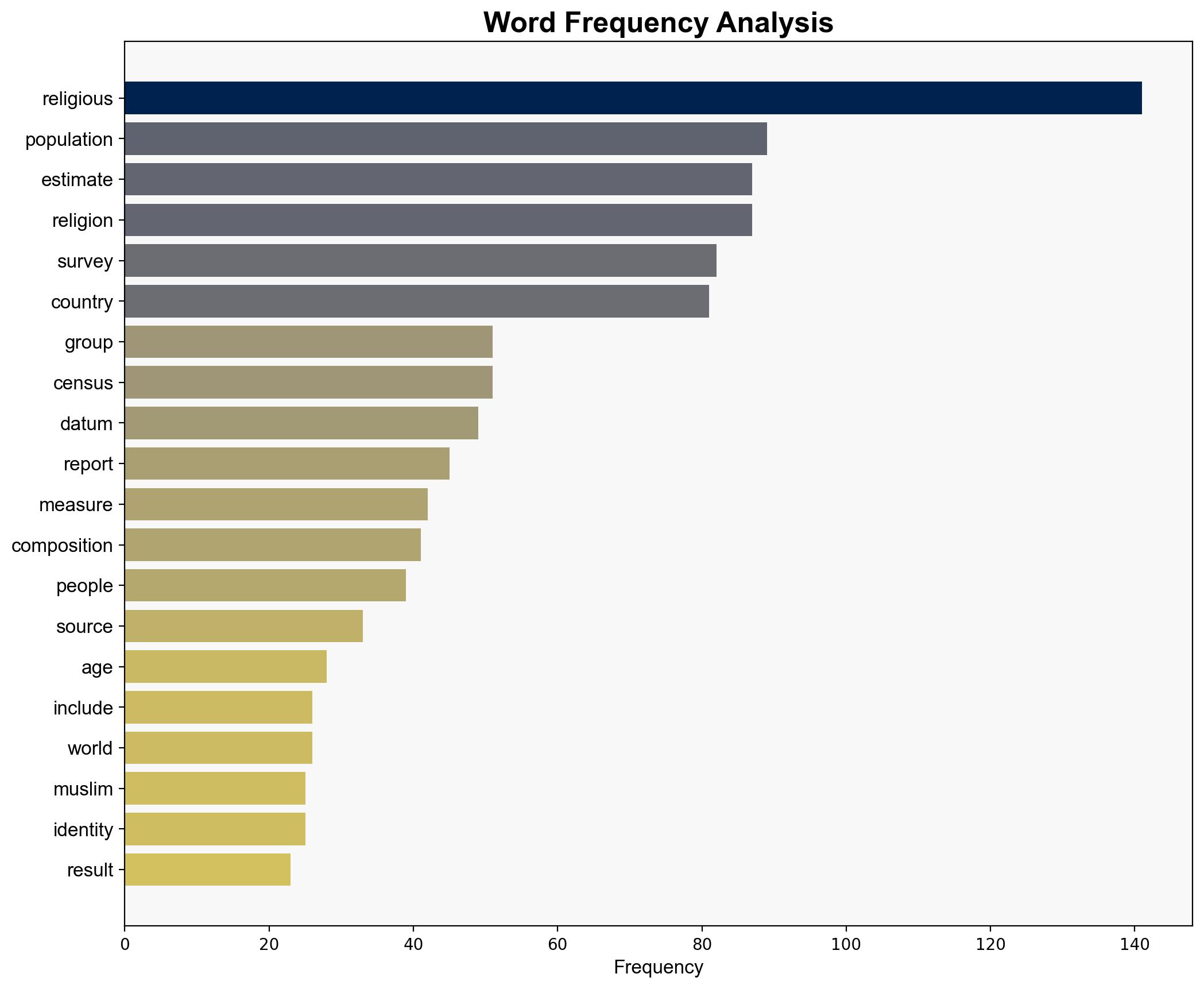 Methodology - Pew Research Center - Image 3