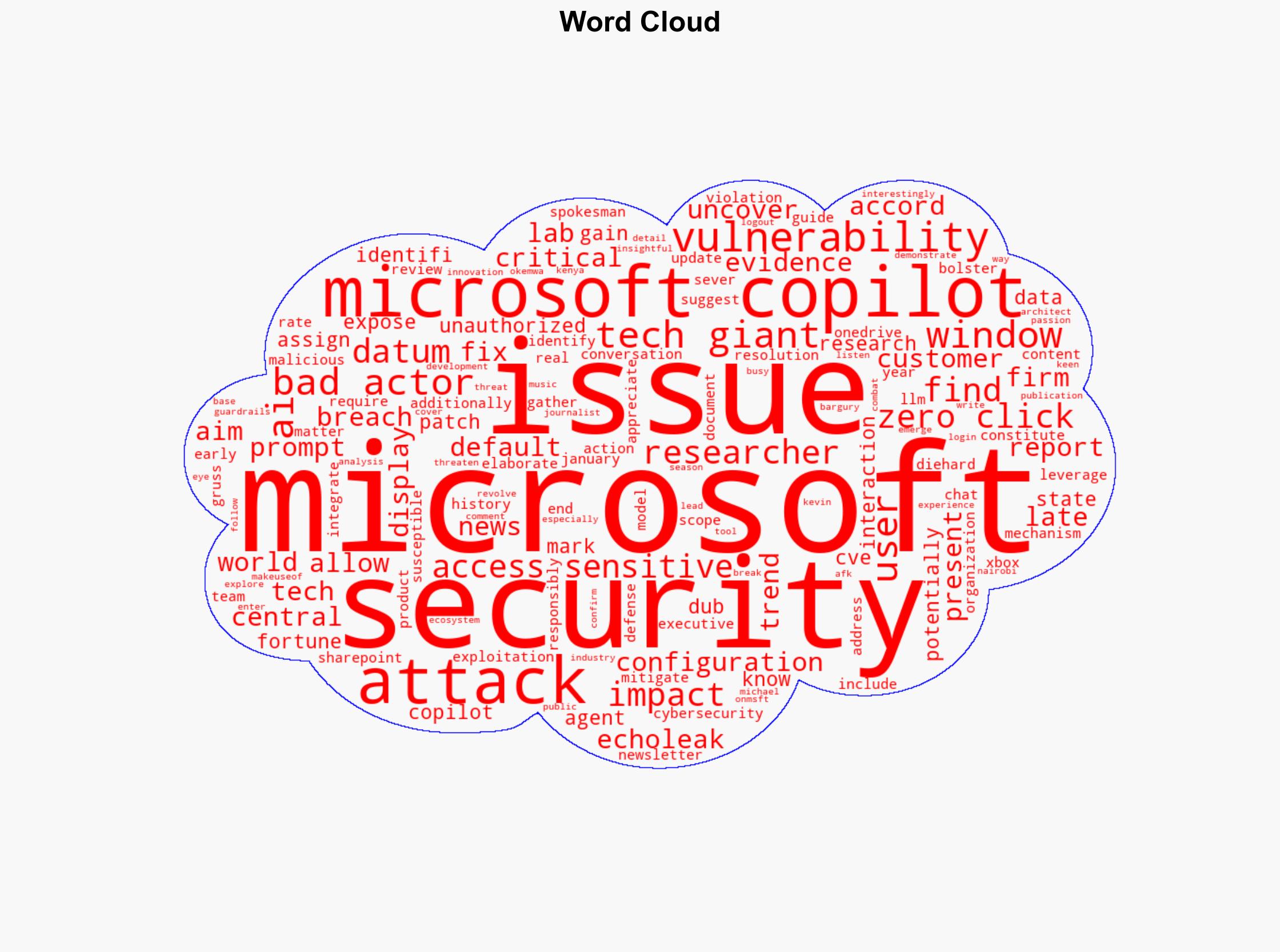 Microsoft Copilot's own default configuration exposed users to the first-ever zero-click AI attack but there was no data breach - Windows Central - Image 1