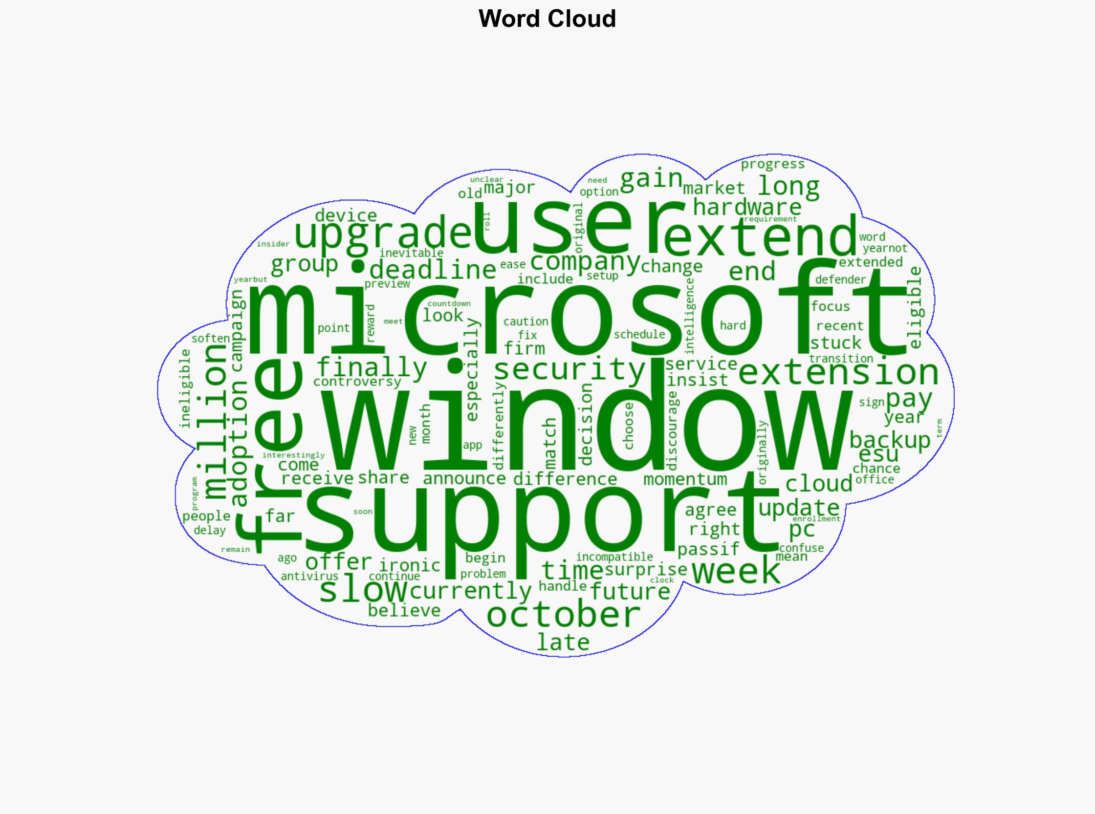 Microsoft Extends Free Windows 10 Support to 2026 - Gizchina.com - Image 1