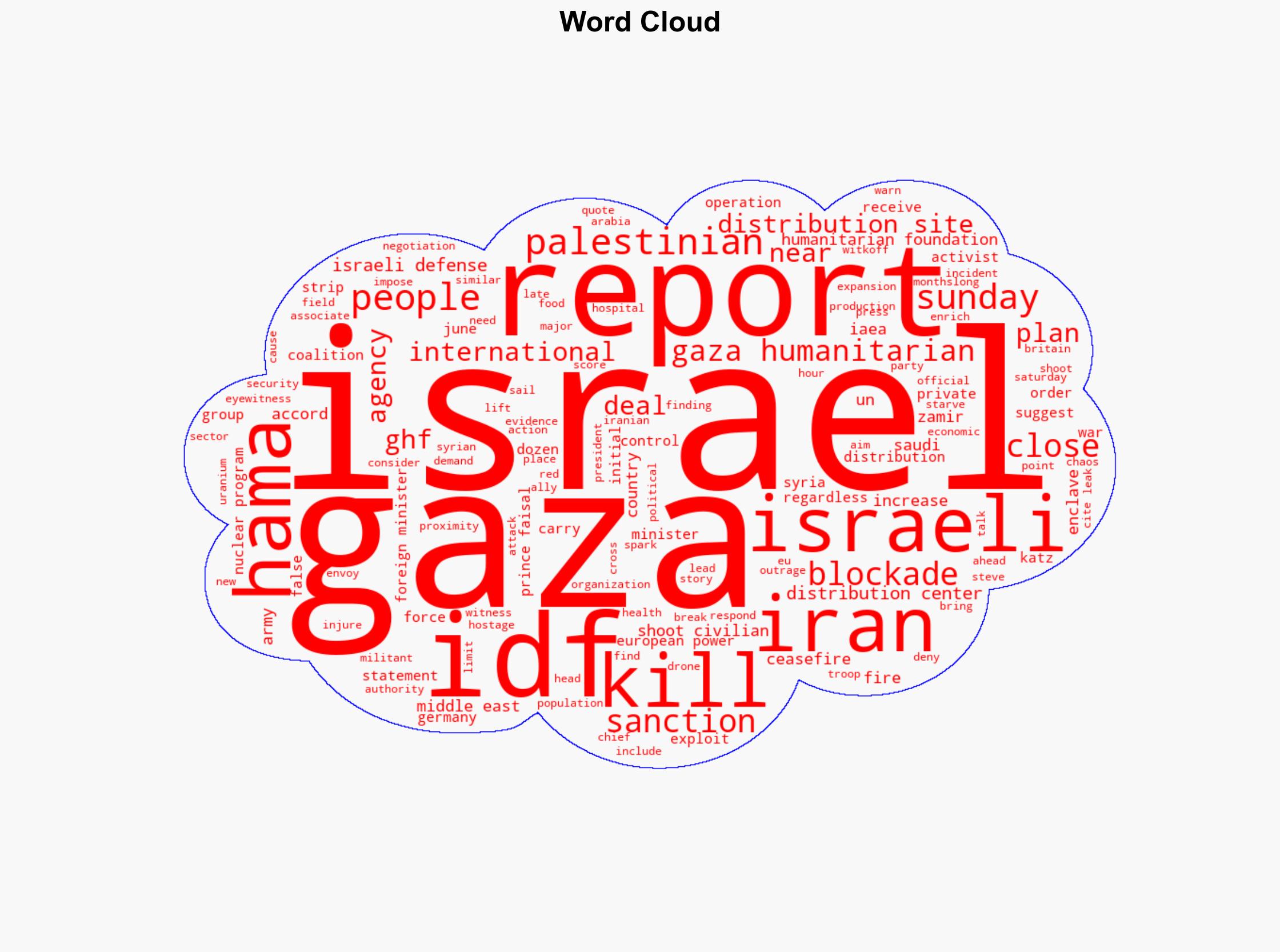 Middle East Dozens of Palestinians killed at aid site - DW (English) - Image 1