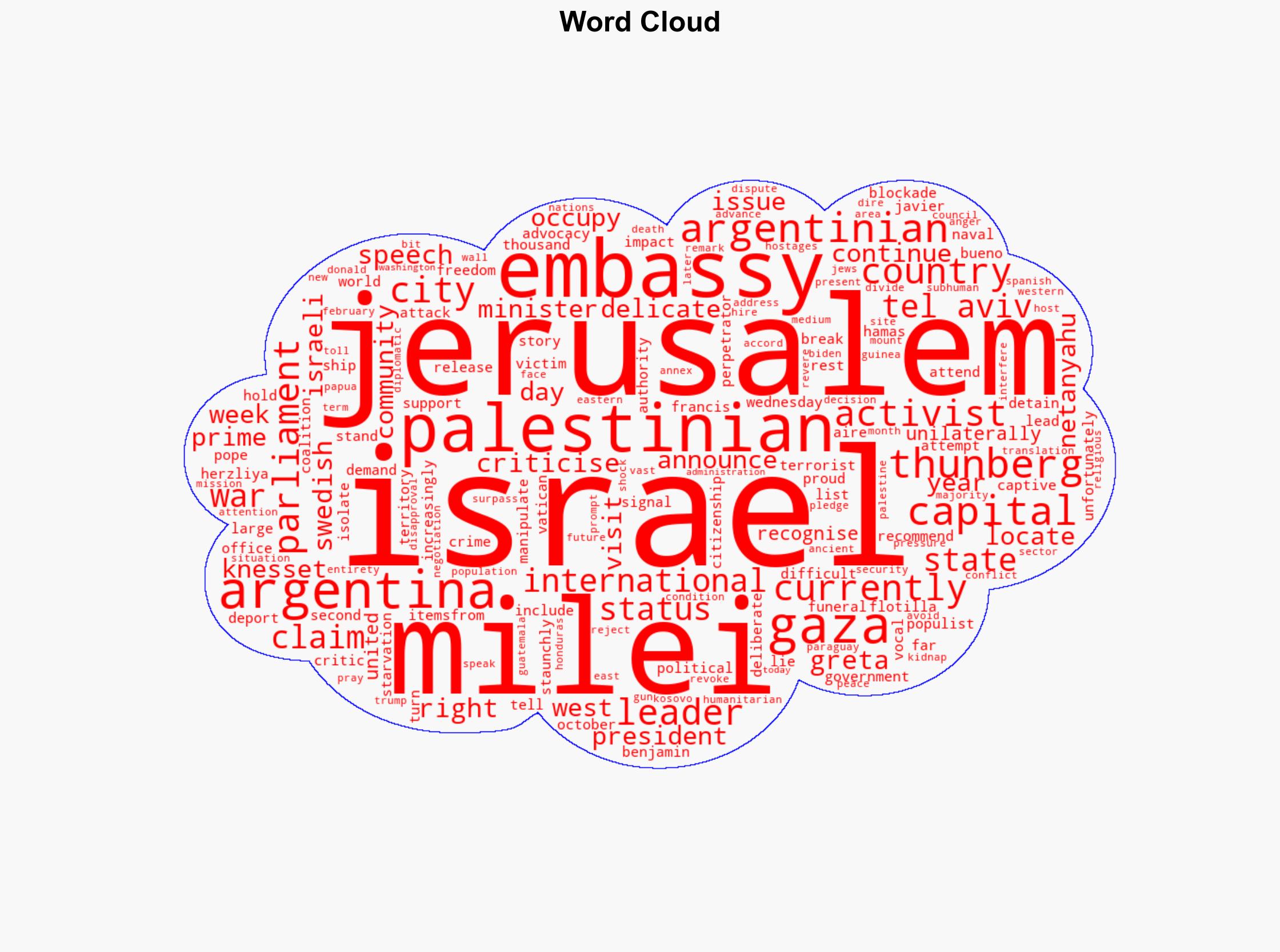 Milei says Argentina to move embassy from Tel Aviv to Jerusalem in 2026 - Al Jazeera English - Image 1