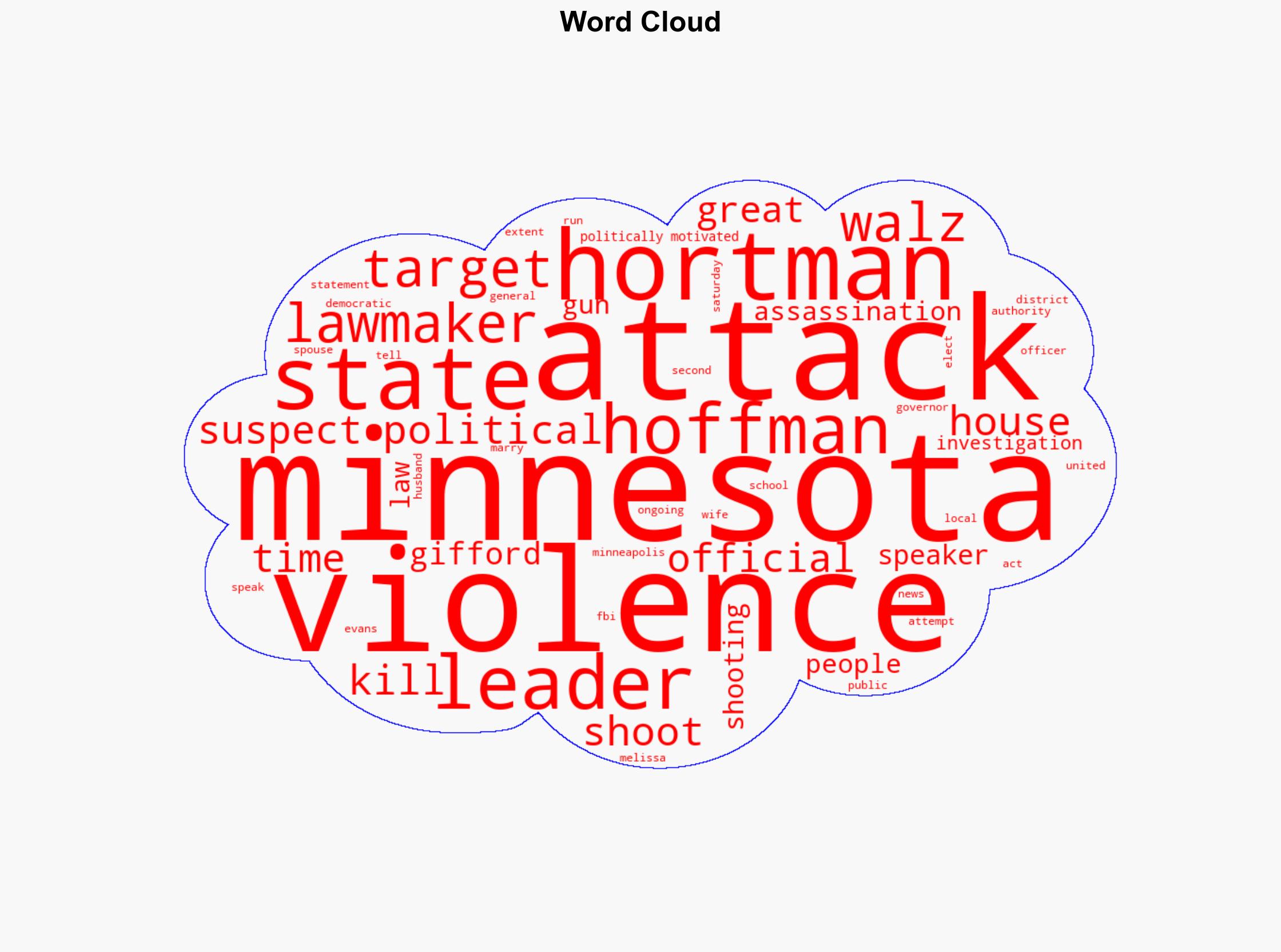 Minnesota lawmakers targeted in deadly politically motivated shootings - Al Jazeera English - Image 1
