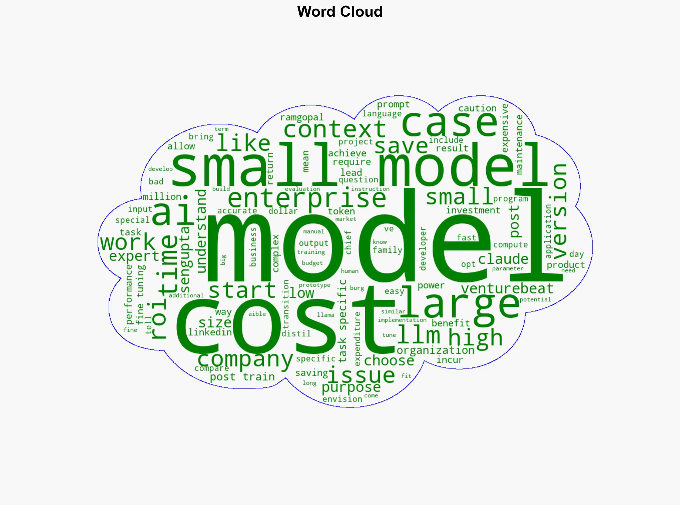 Model minimalism The new AI strategy saving companies millions - VentureBeat - Image 1