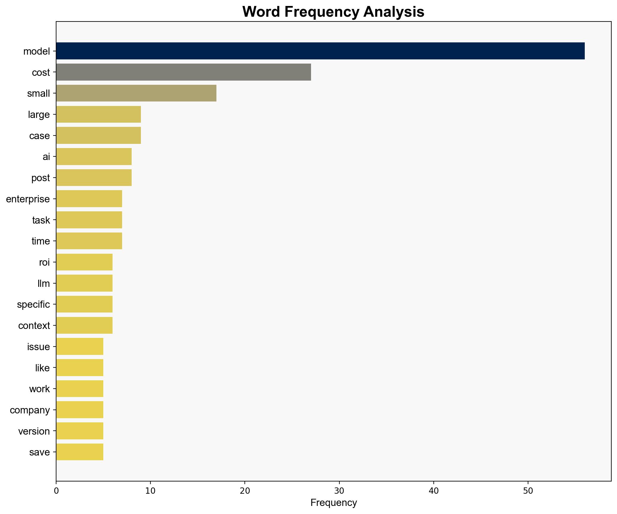Model minimalism The new AI strategy saving companies millions - VentureBeat - Image 3