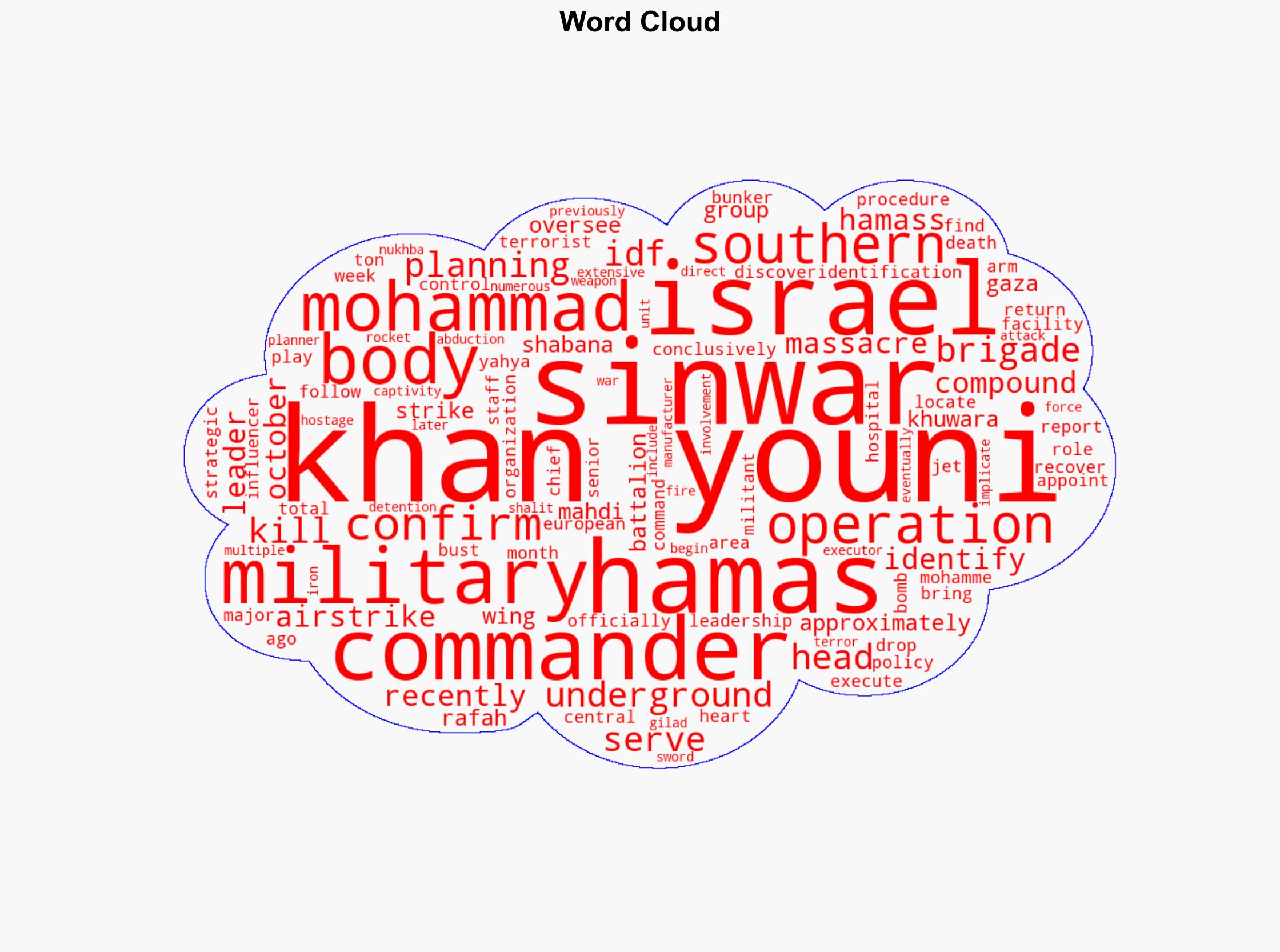 Mohammad Sinwars Body Identified and Returned to Israel - Israelnationalnews.com - Image 1