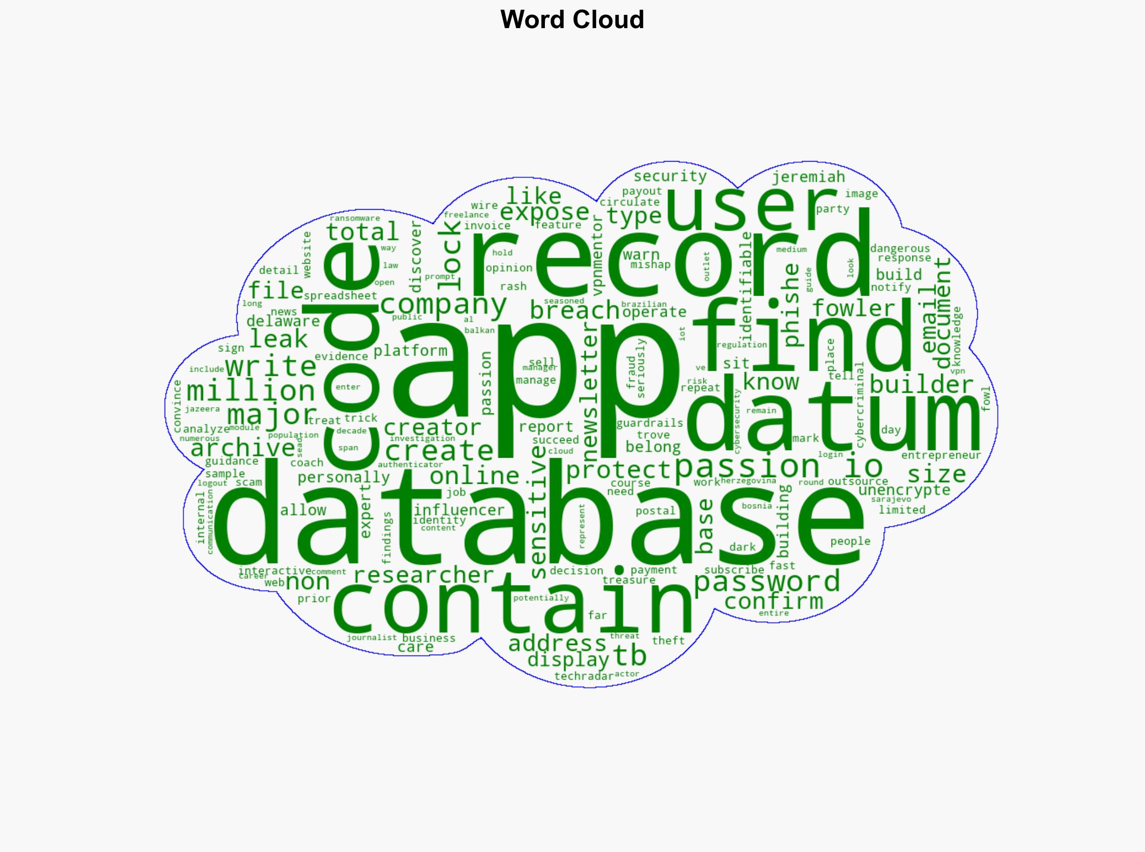 More than 3 million records 12TB of data exposed in major app builder breach - TechRadar - Image 1