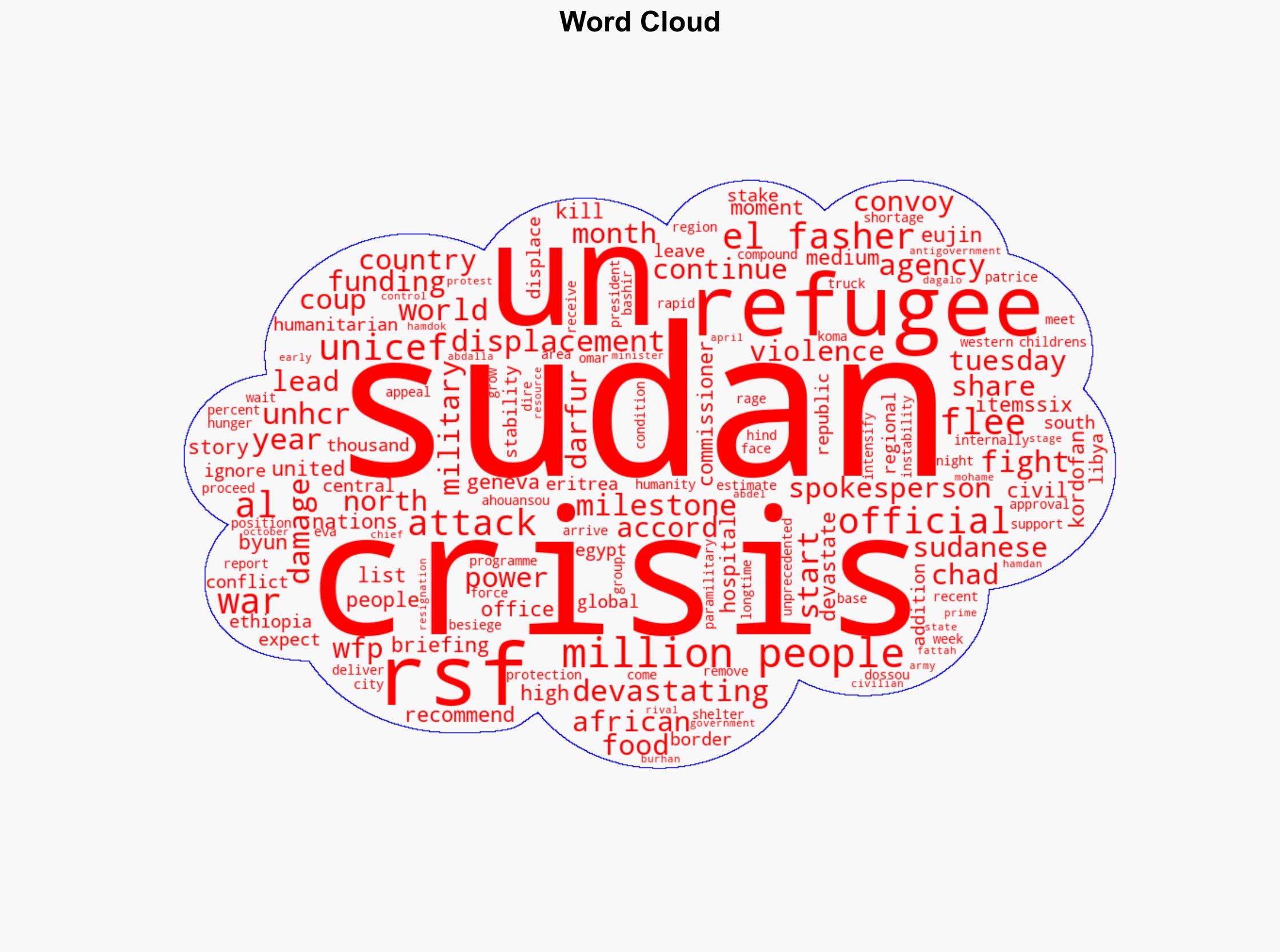 More than four million people have fled Sudan amid war UN says - Al Jazeera English - Image 1