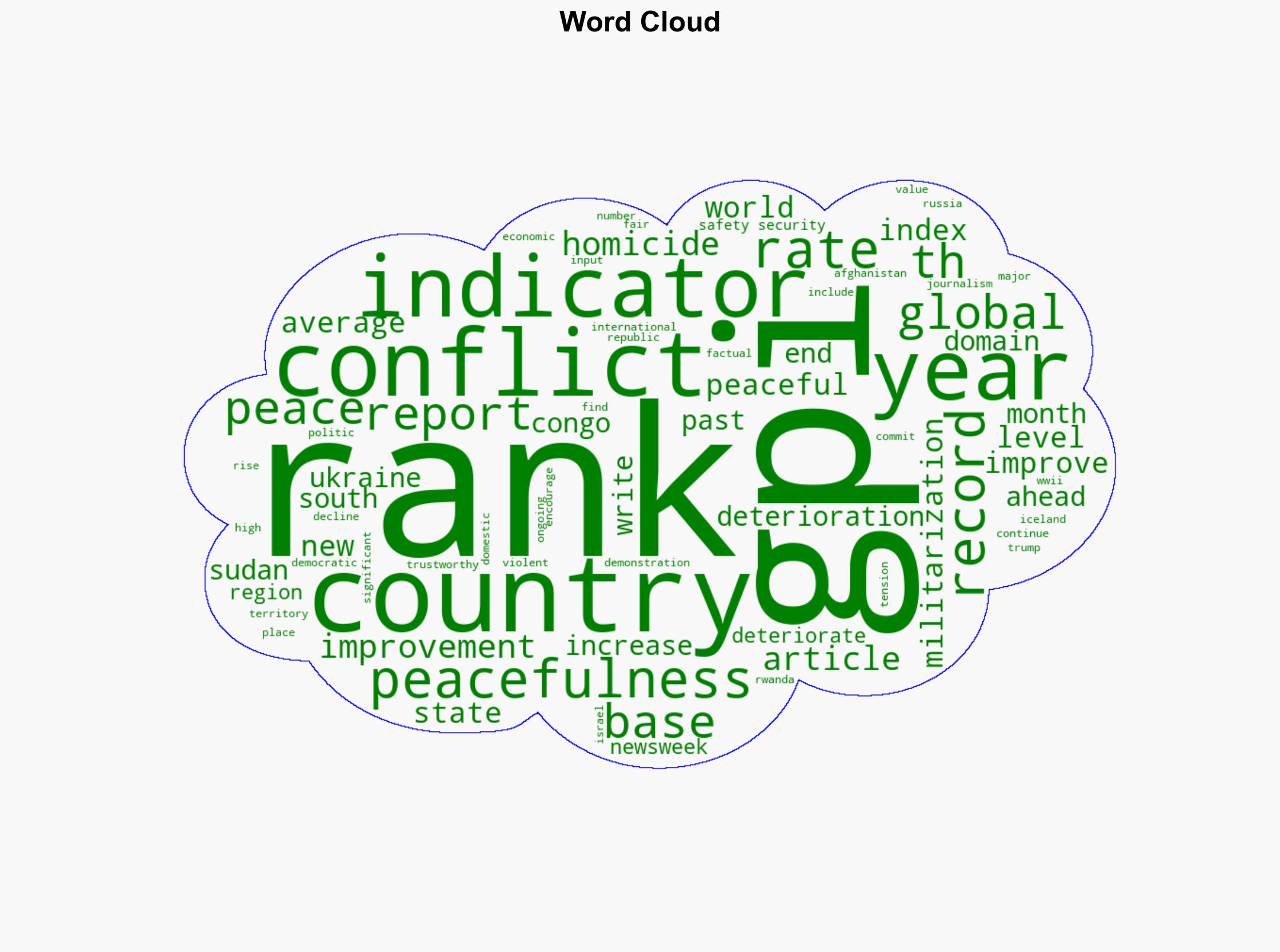 'Most Peaceful Country' Report Lists Ukraine Russia Last See Who Is First - Newsweek - Image 1