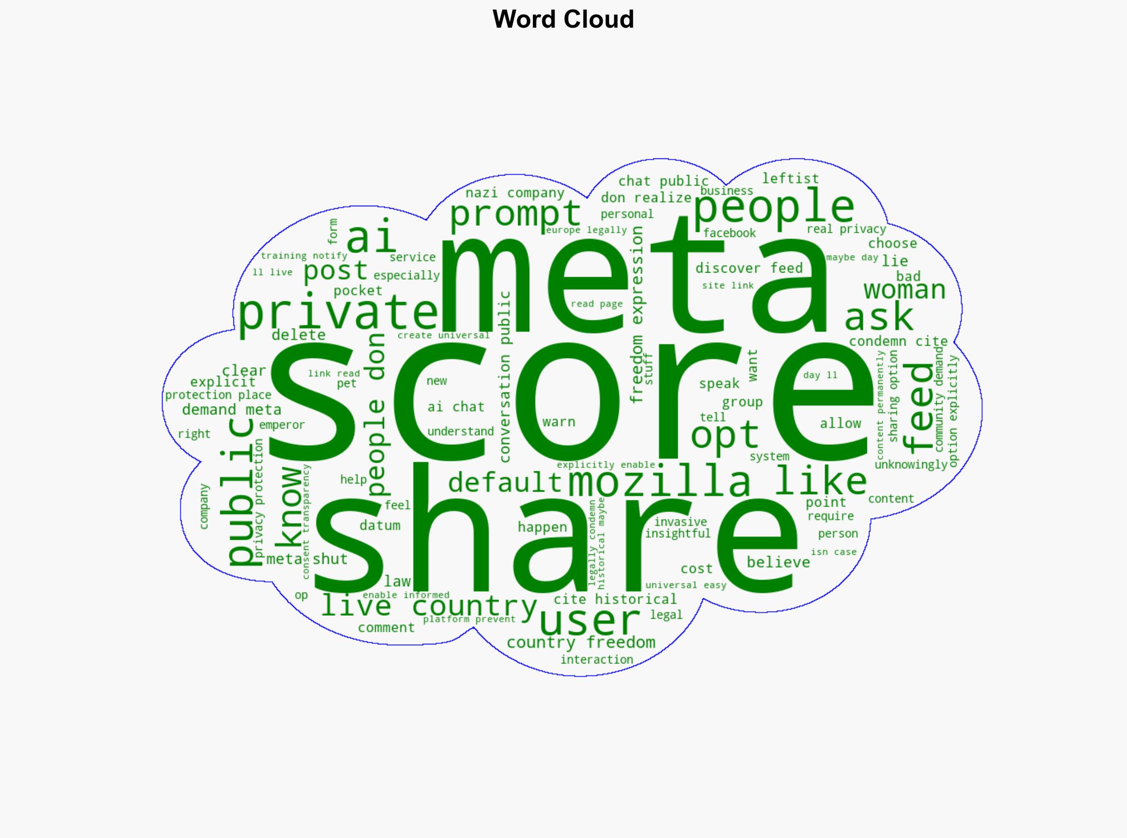 Mozilla Criticizes Meta's 'Invasive' Feed of Users' AI Prompts Demands Its Shutdown - Slashdot.org - Image 1
