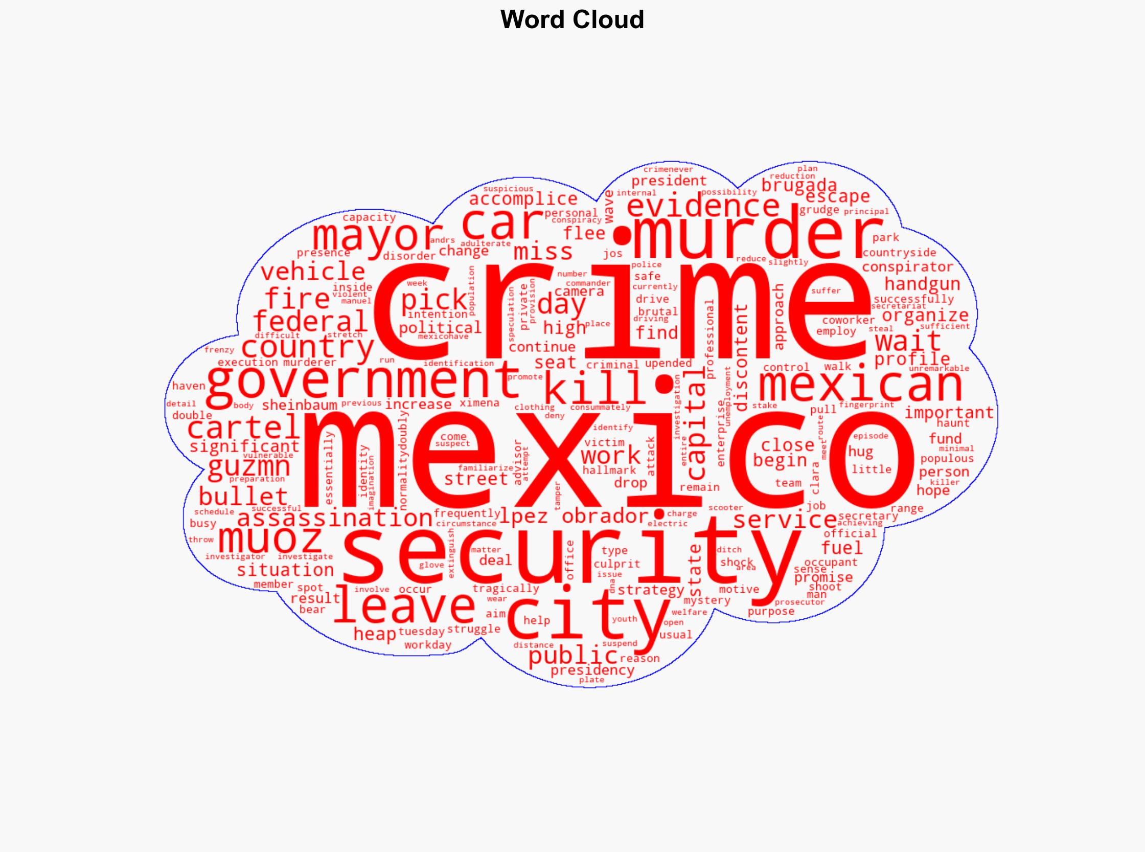 Murders of Mexico City Officials Haunt Government - The American Conservative - Image 1