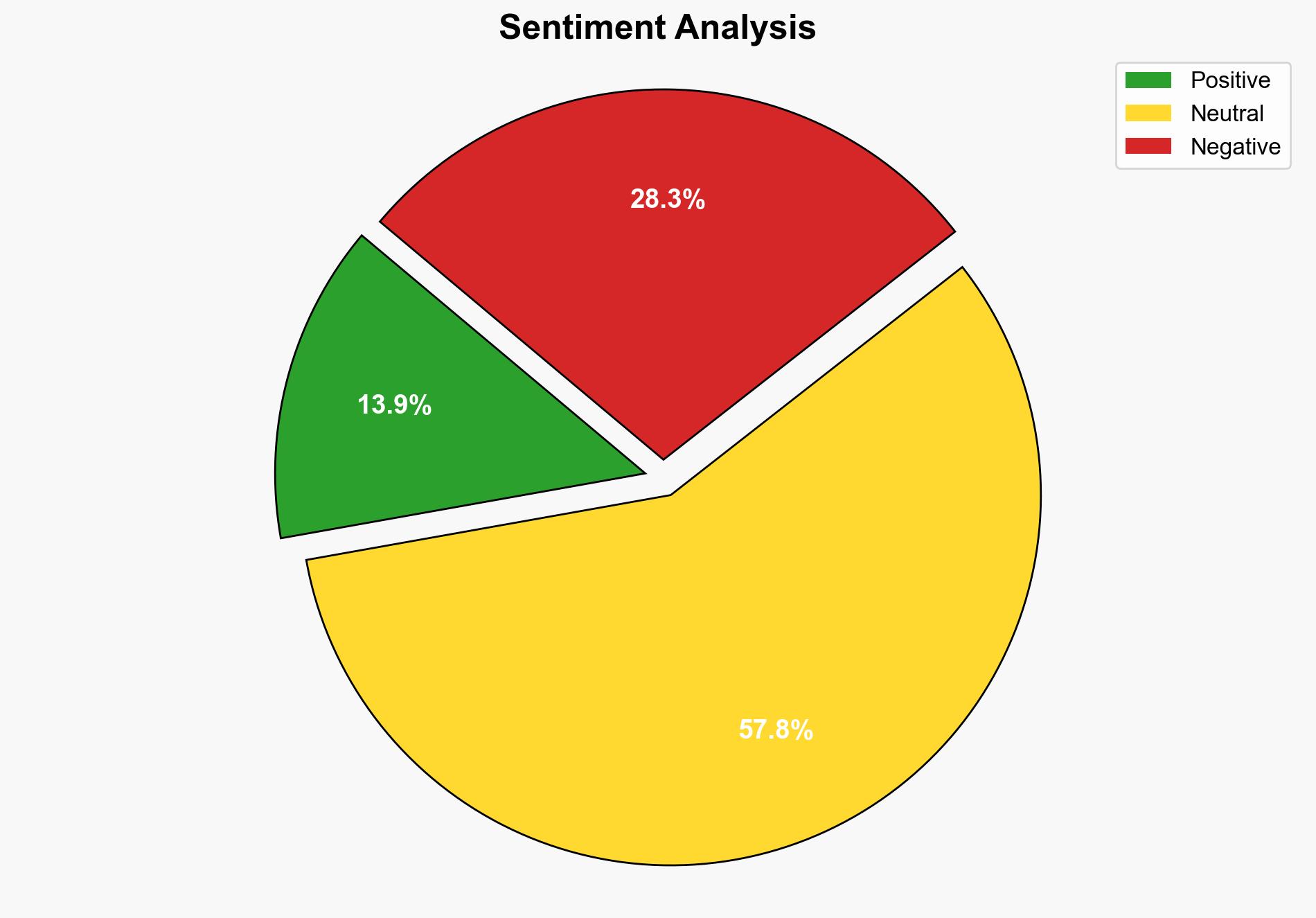 My Are you presuming most people are stupid test - Substack.com - Image 2