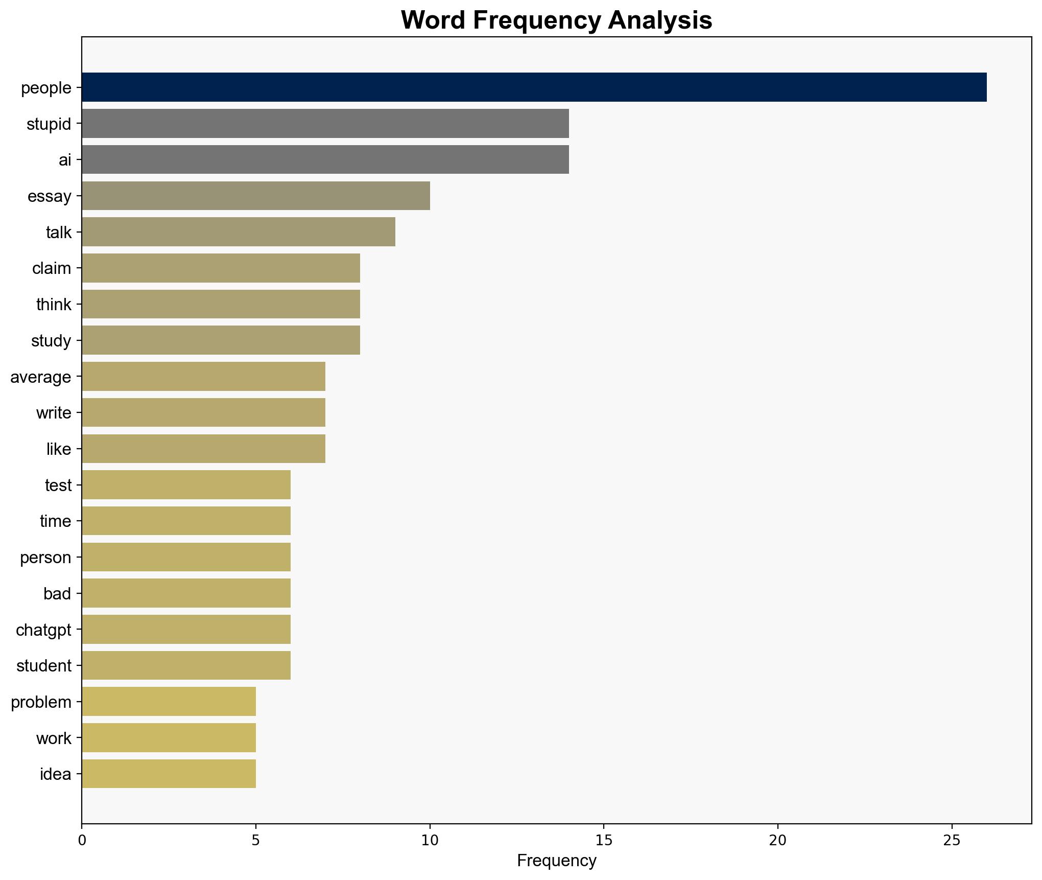 My Are you presuming most people are stupid test - Substack.com - Image 3
